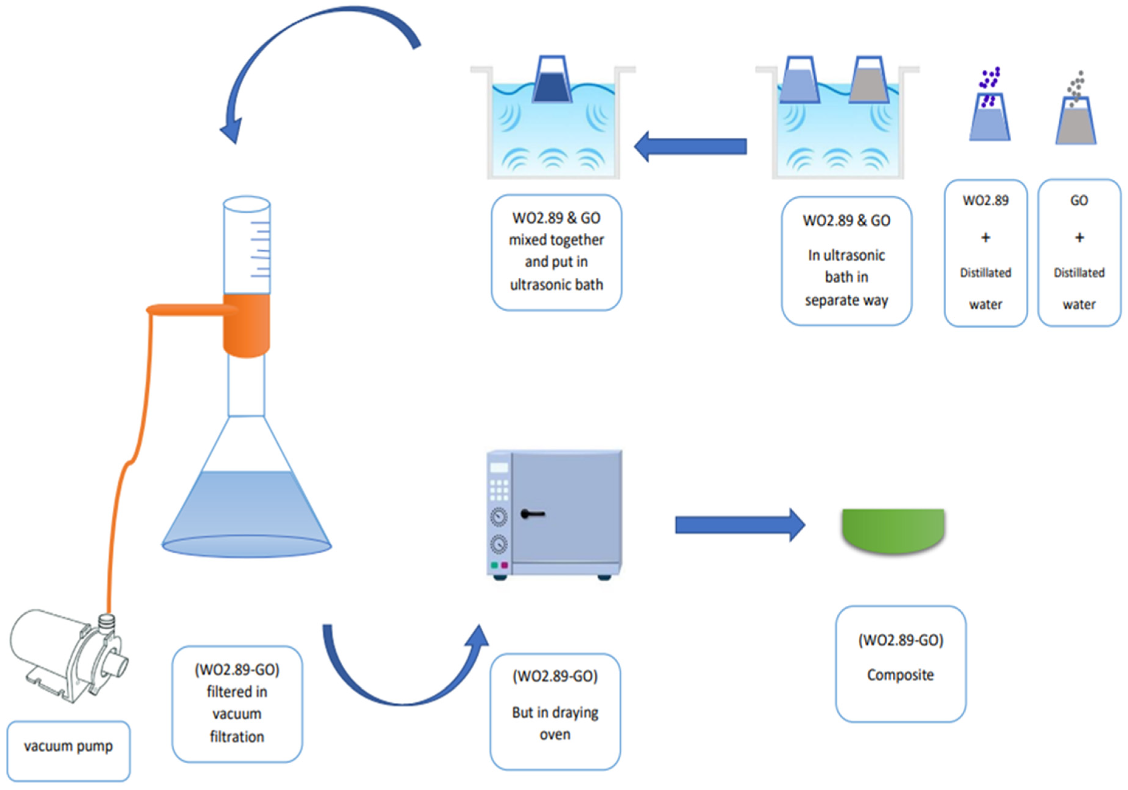 Membranes 13 00269 g002 Membranes 13 00269 g002