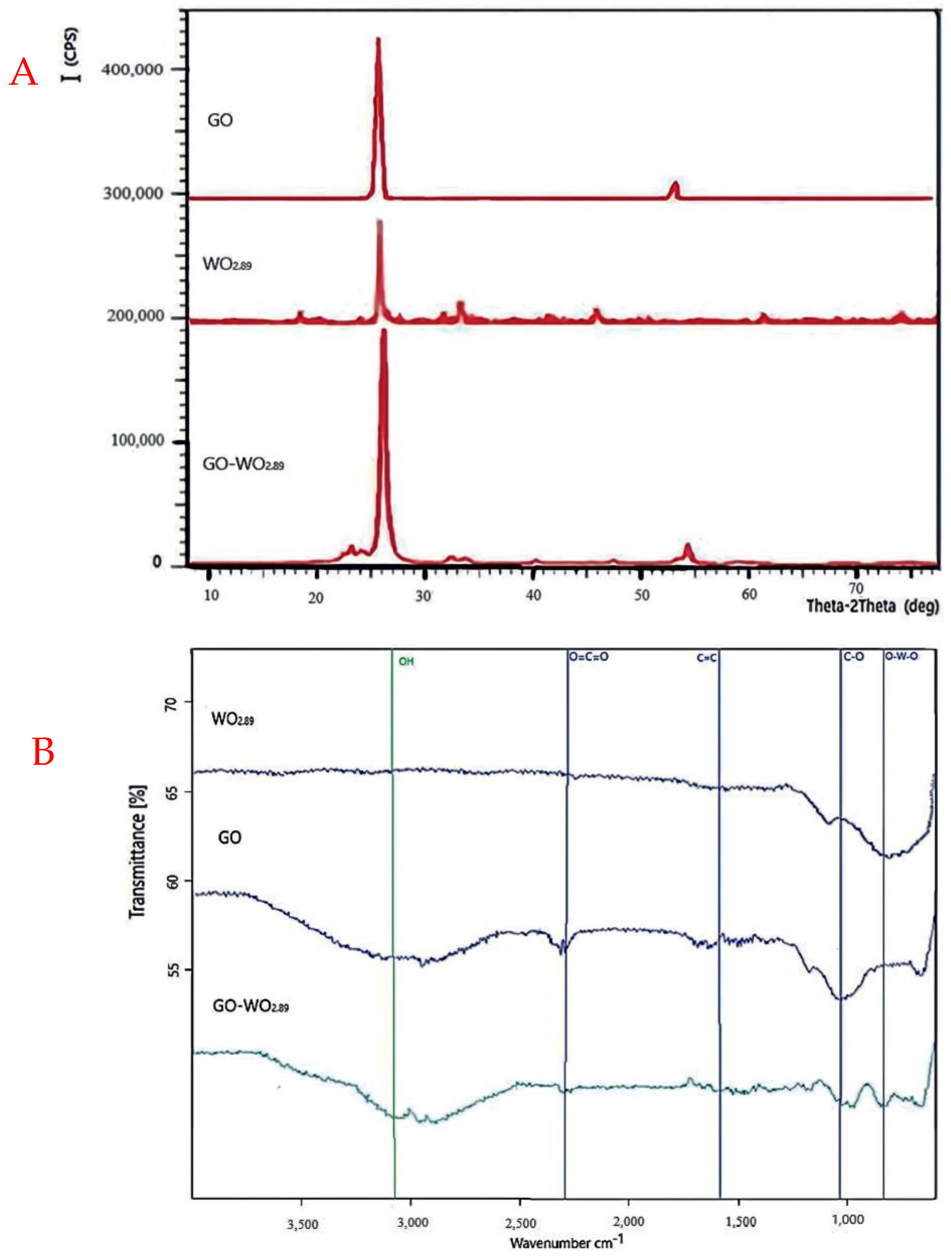 Membranes 13 00269 g004 Membranes 13 00269 g004