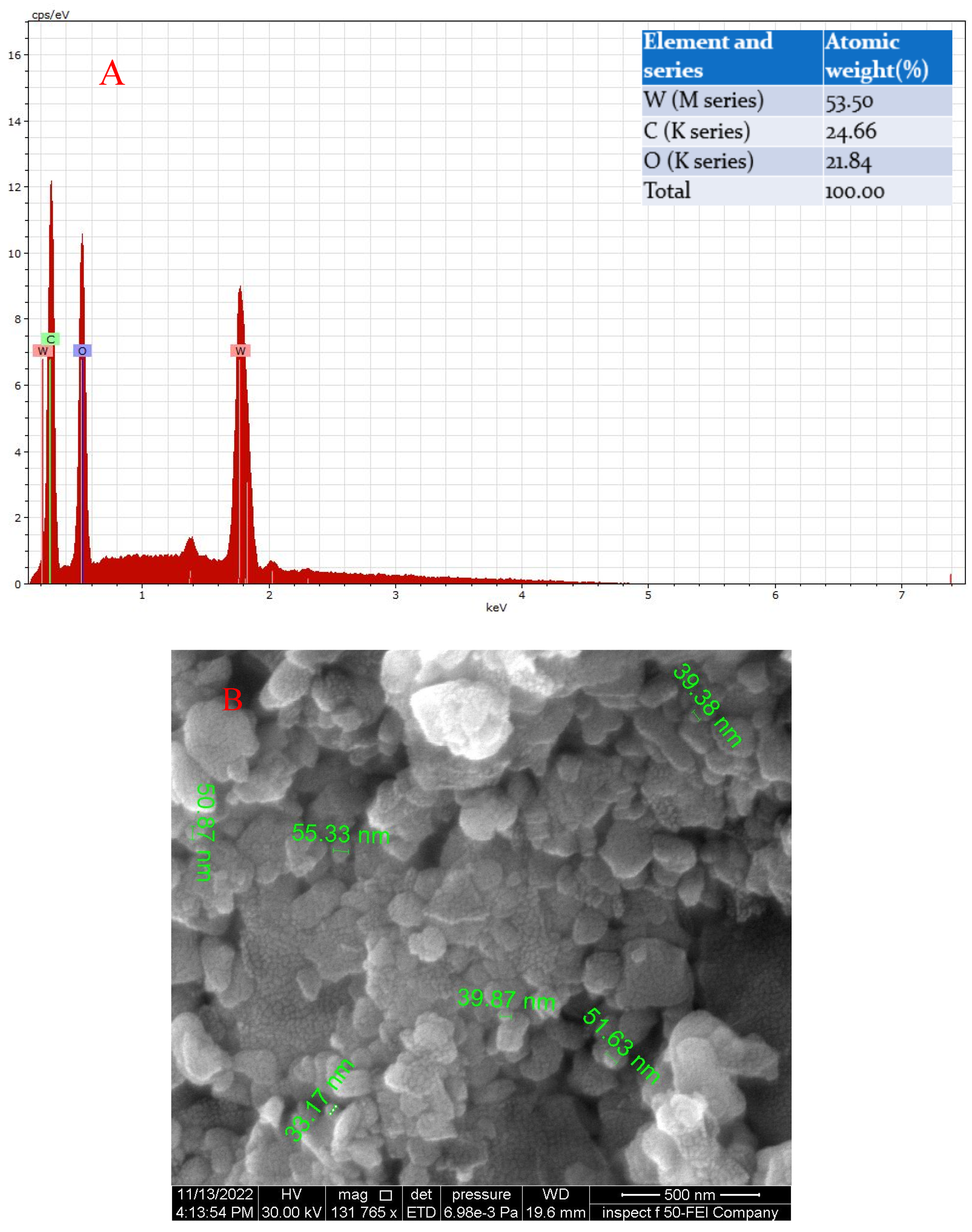 Membranes 13 00269 g005 Membranes 13 00269 g005