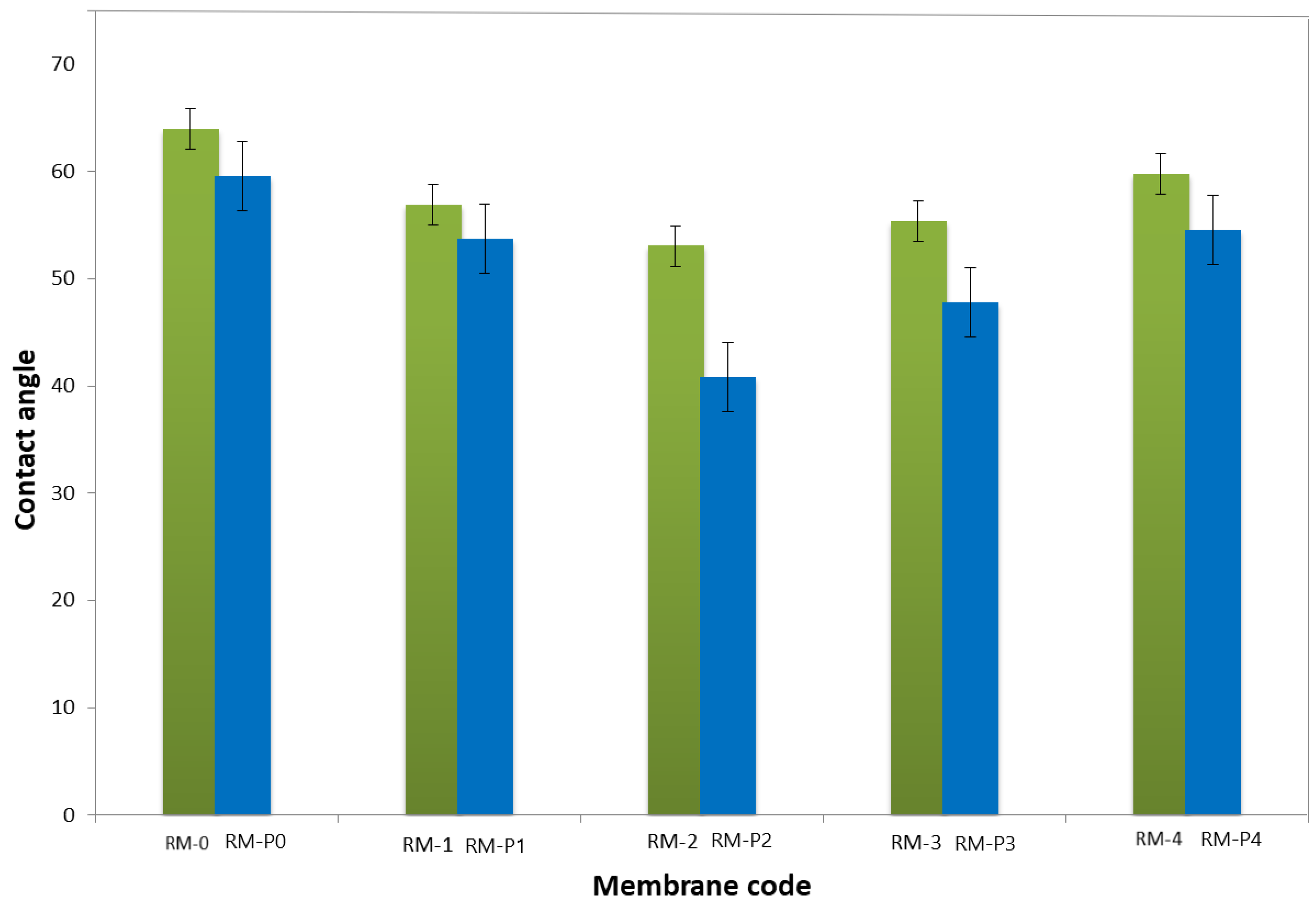 Membranes 13 00269 g009 Membranes 13 00269 g009
