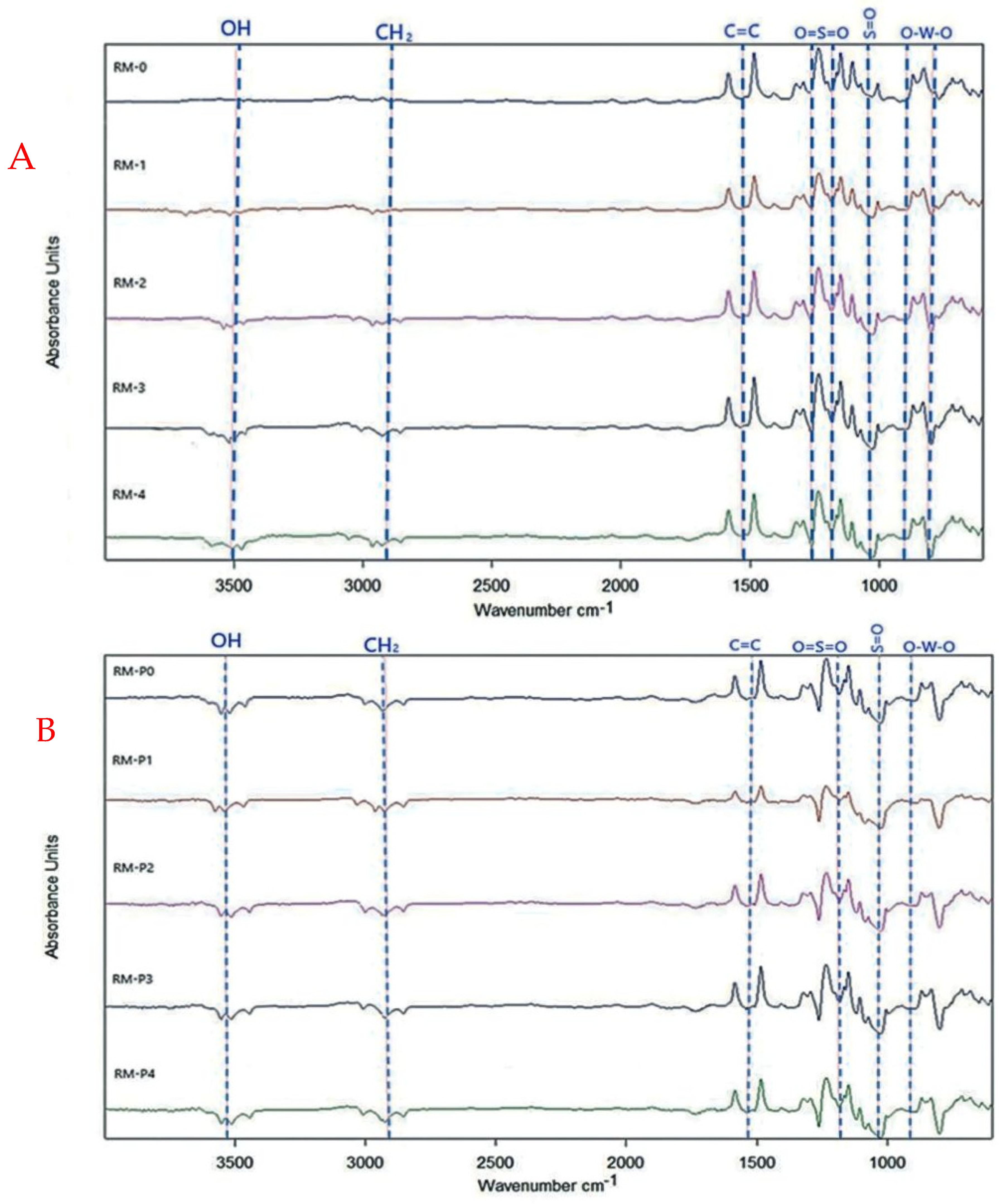 Membranes 13 00269 g010 Membranes 13 00269 g010
