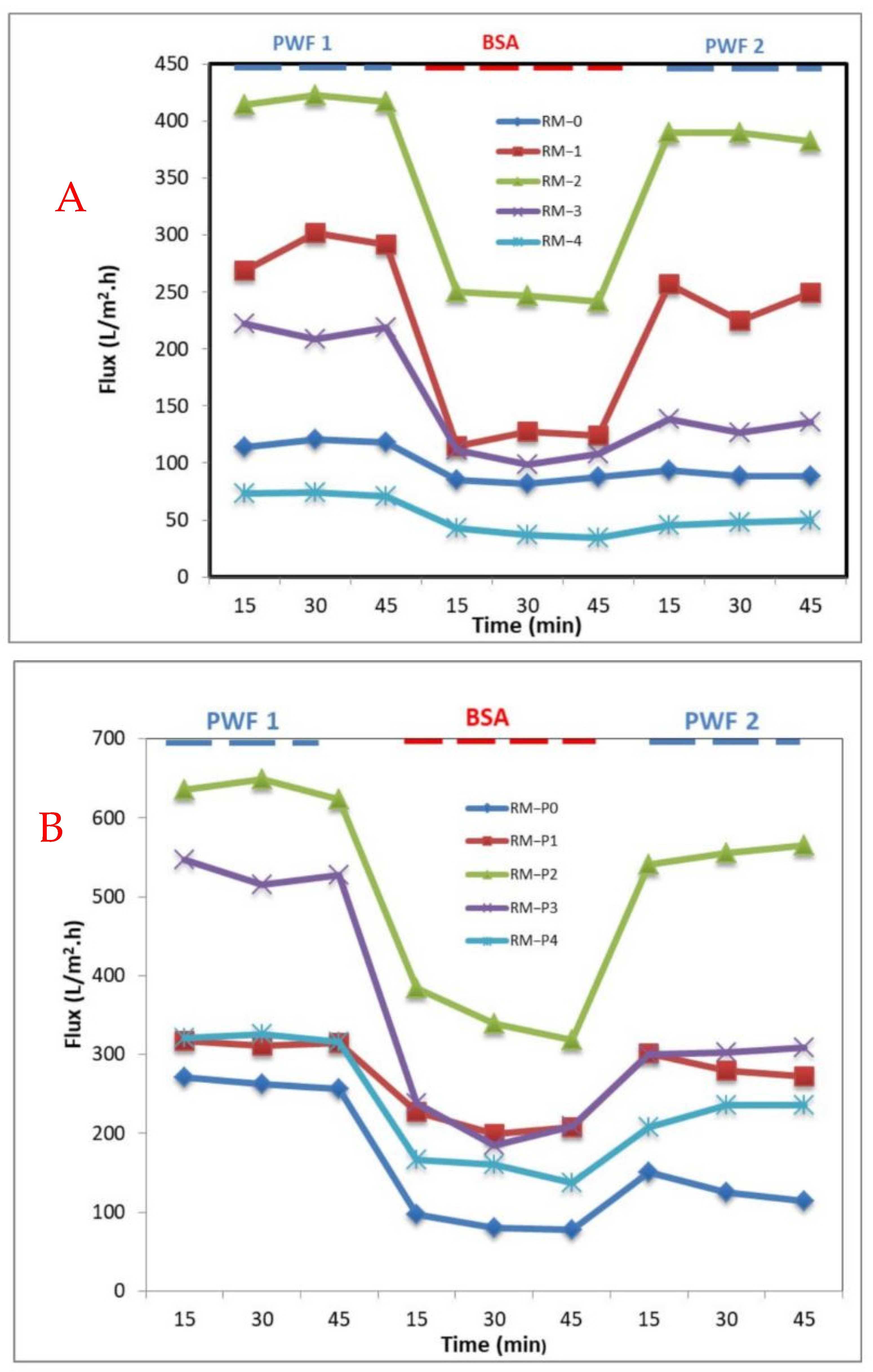 Membranes 13 00269 g011 Membranes 13 00269 g011