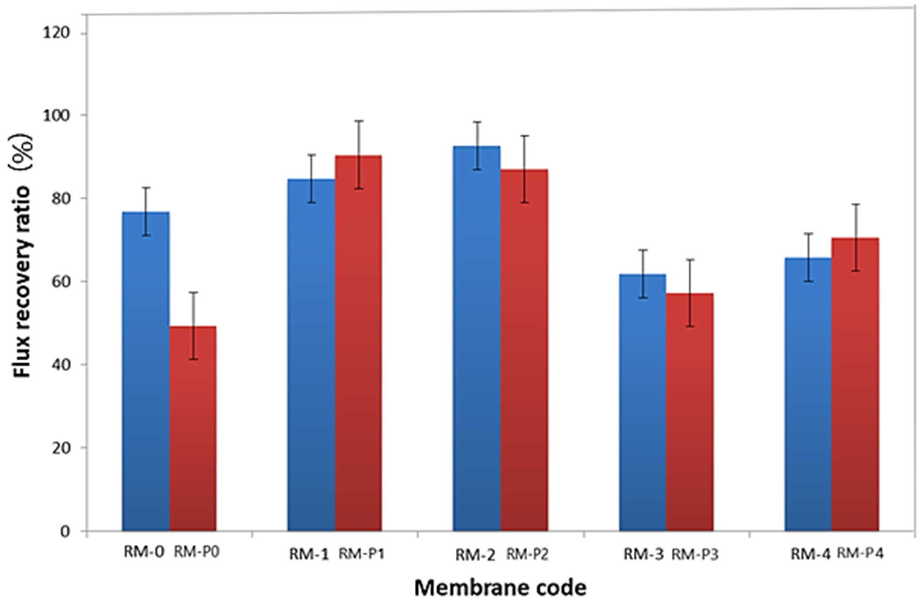 Membranes 13 00269 g012 Membranes 13 00269 g012