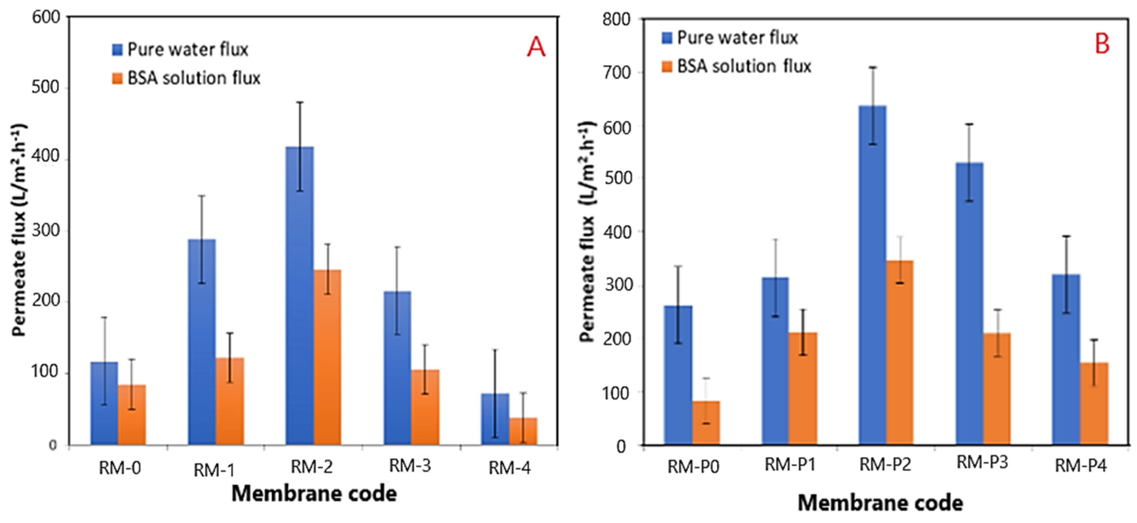 Membranes 13 00269 g013 Membranes 13 00269 g013