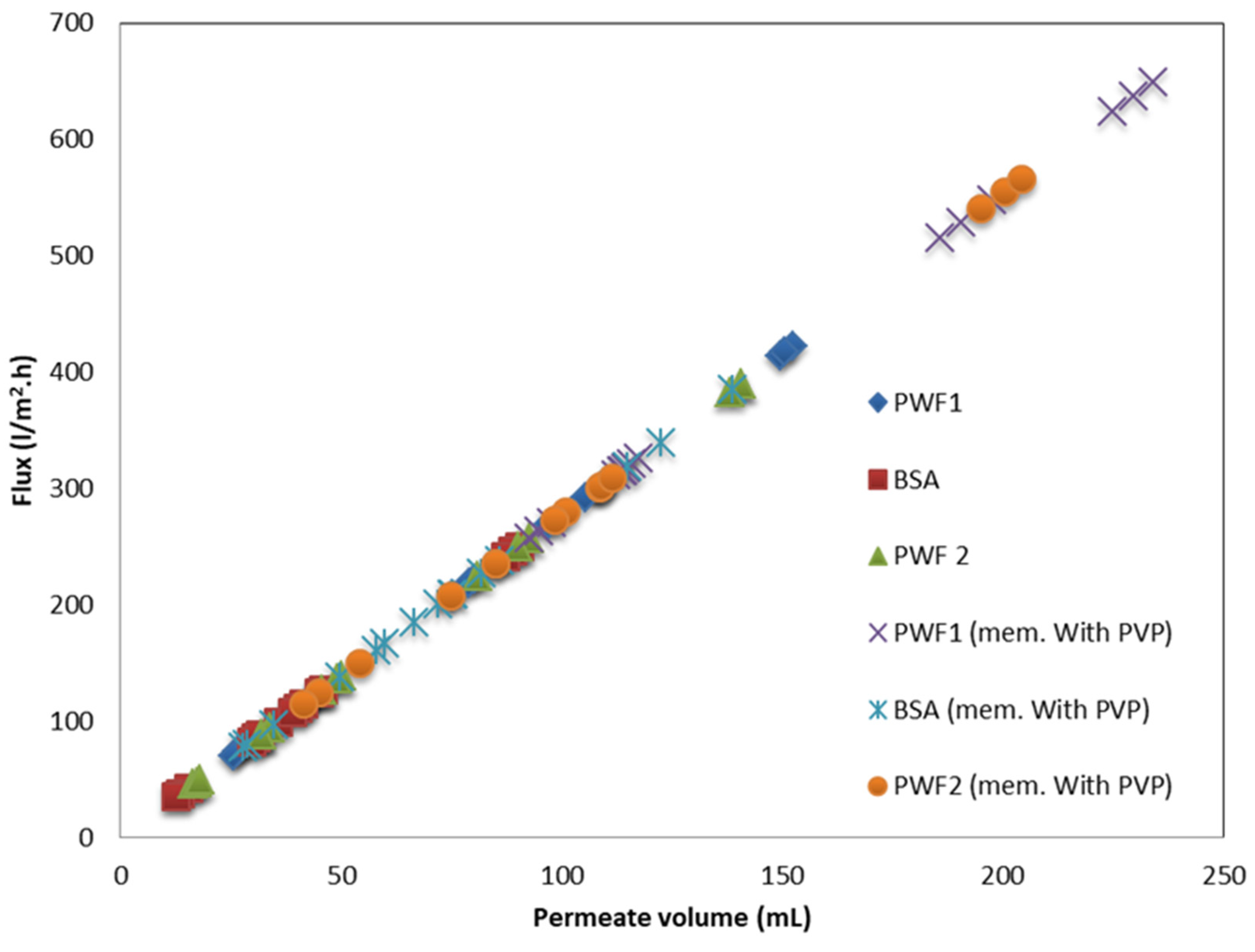 Membranes 13 00269 g014 Membranes 13 00269 g014