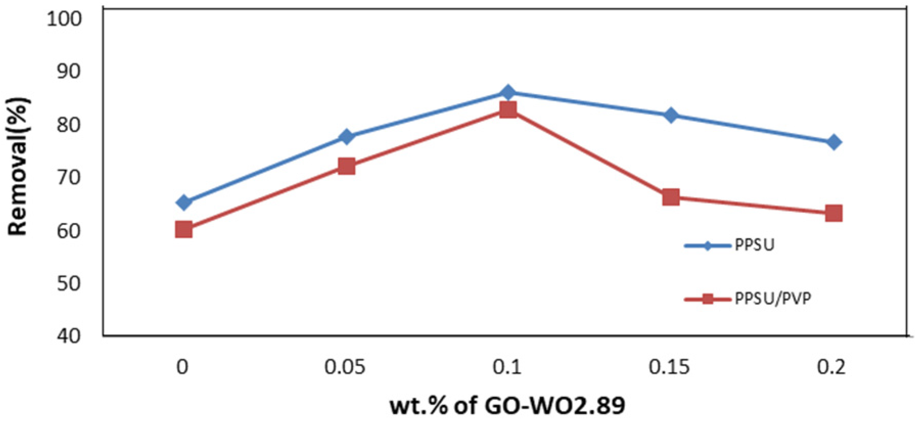 Membranes 13 00269 g015 Membranes 13 00269 g015