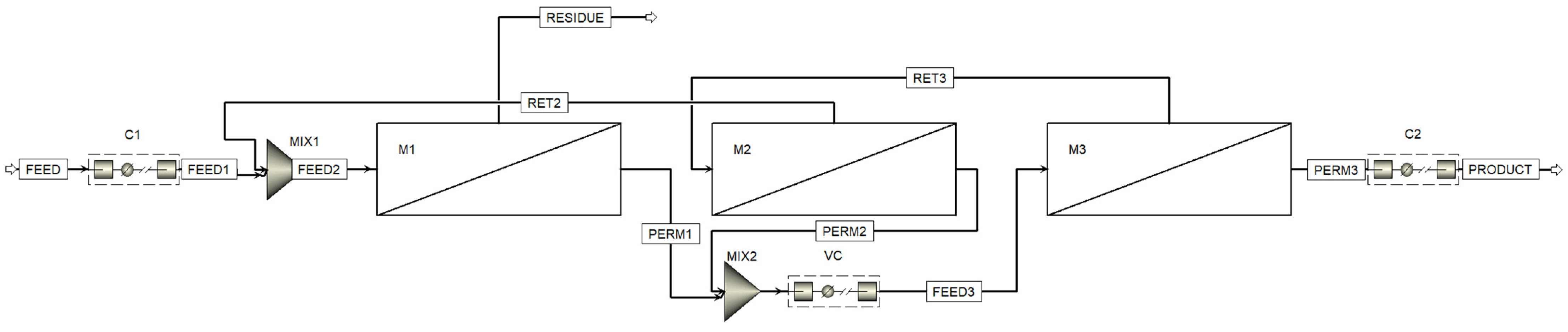 Membranes 13 00270 g003