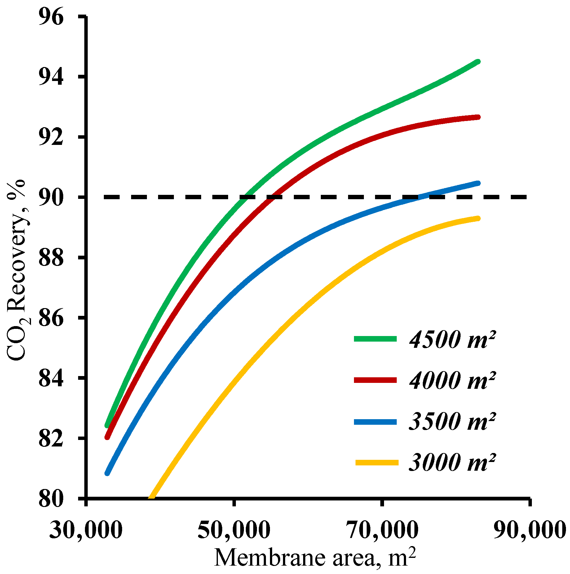 Membranes 13 00270 g005