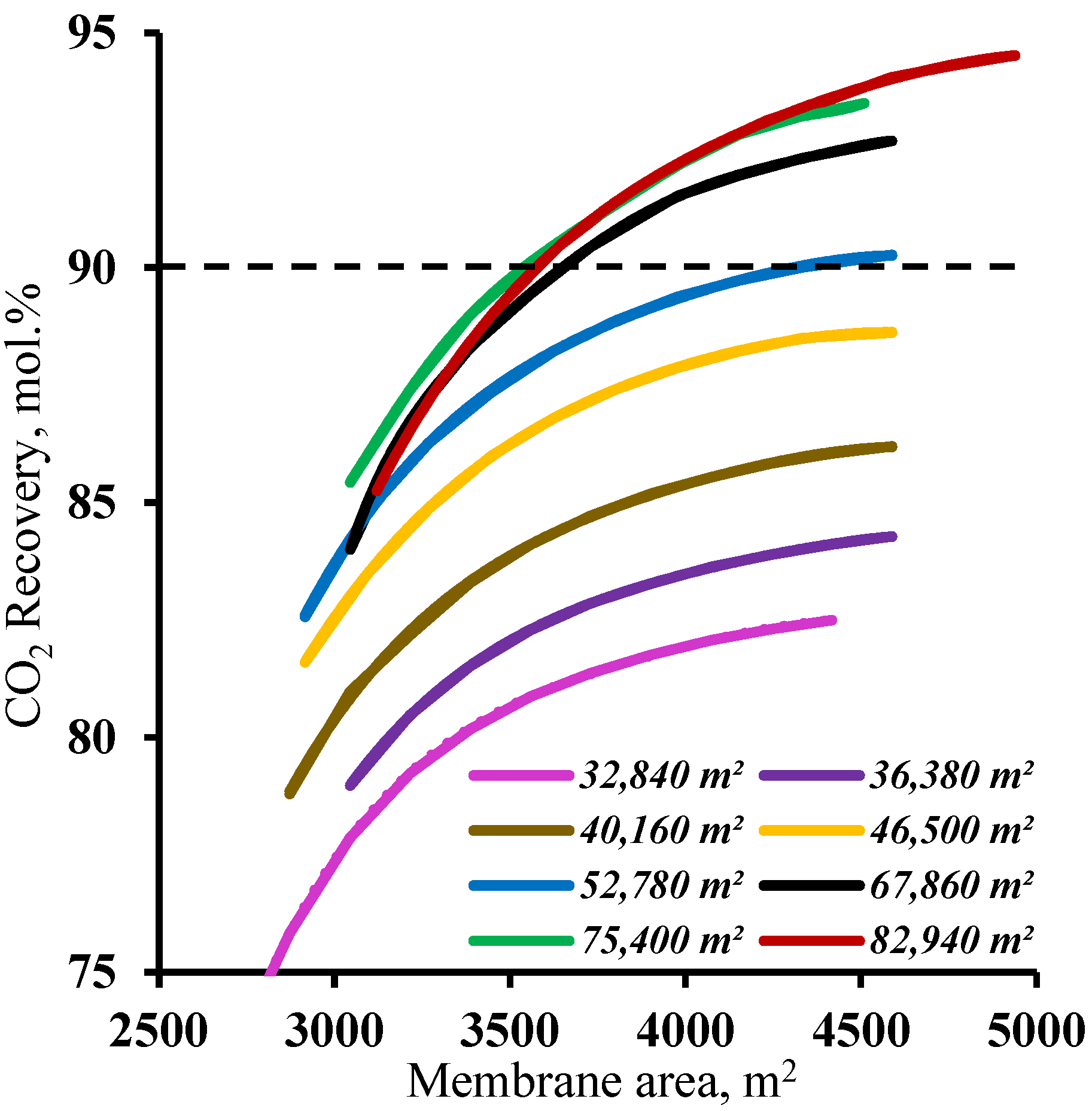 Membranes 13 00270 g006