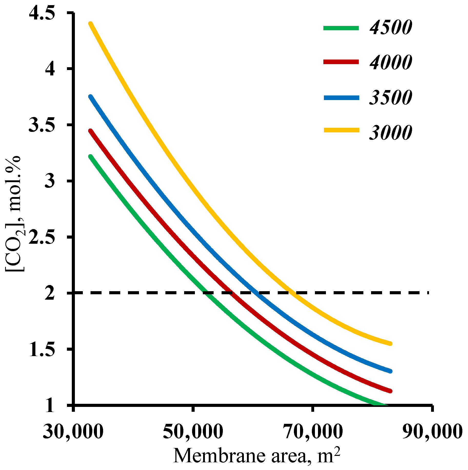 Membranes 13 00270 g007