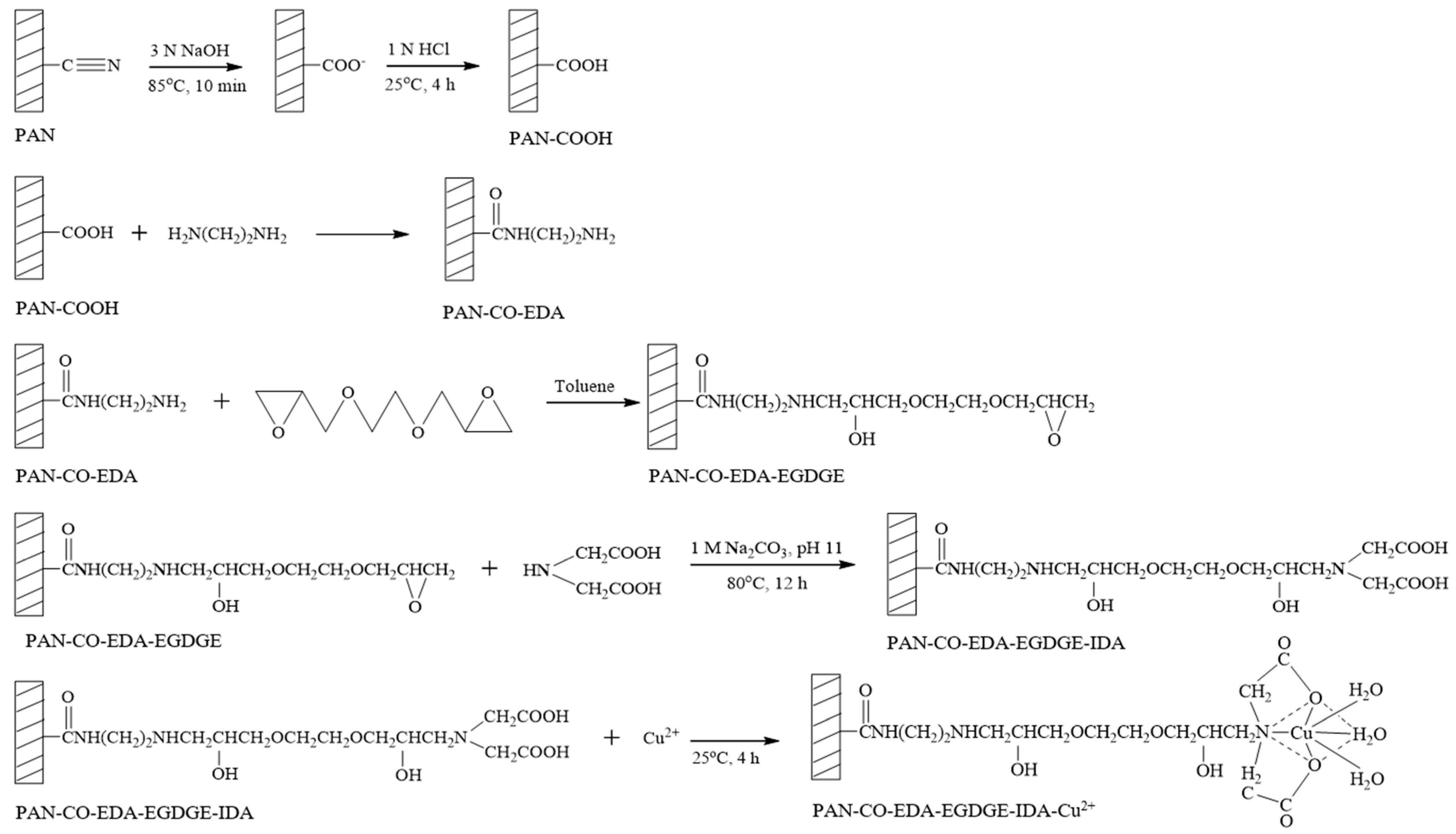 Membranes 13 00271 g002 Membranes 13 00271 g002
