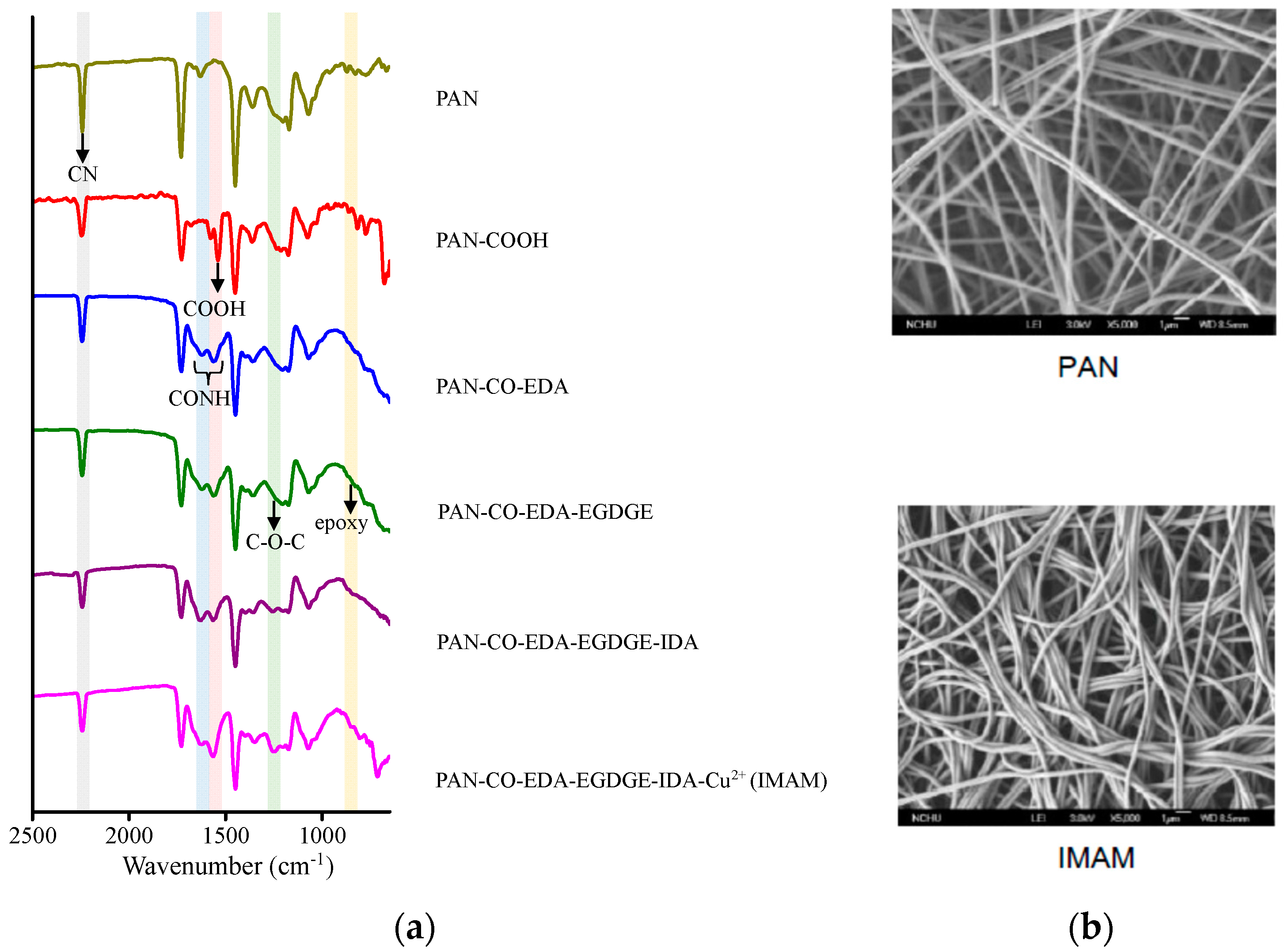 Membranes 13 00271 g003 Membranes 13 00271 g003