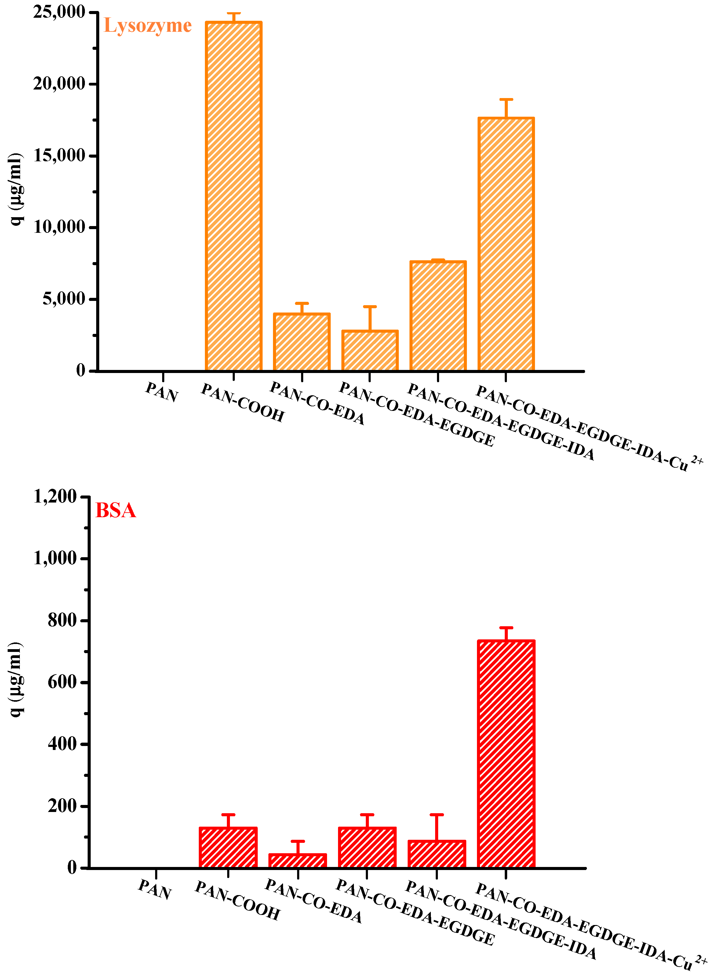 Membranes 13 00271 g004 Membranes 13 00271 g004