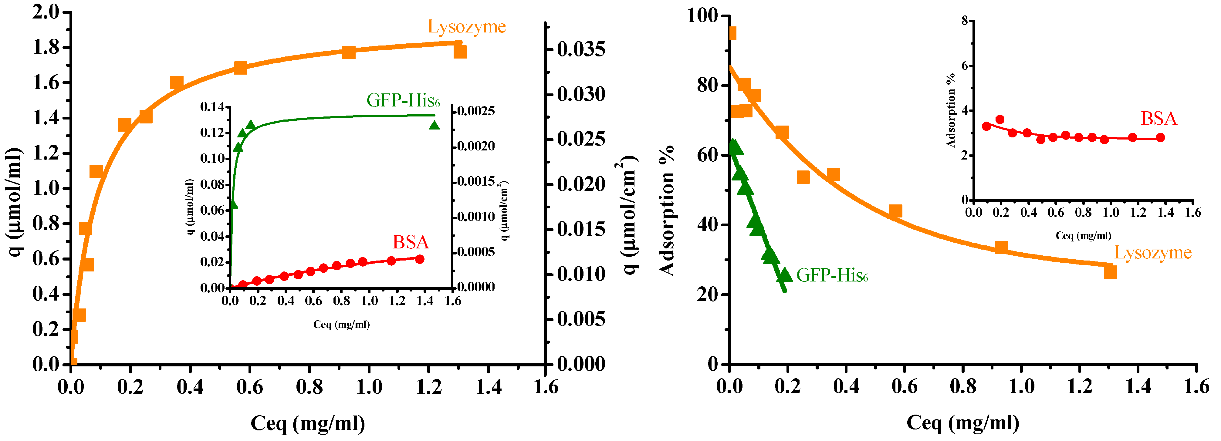 Membranes 13 00271 g006 Membranes 13 00271 g006