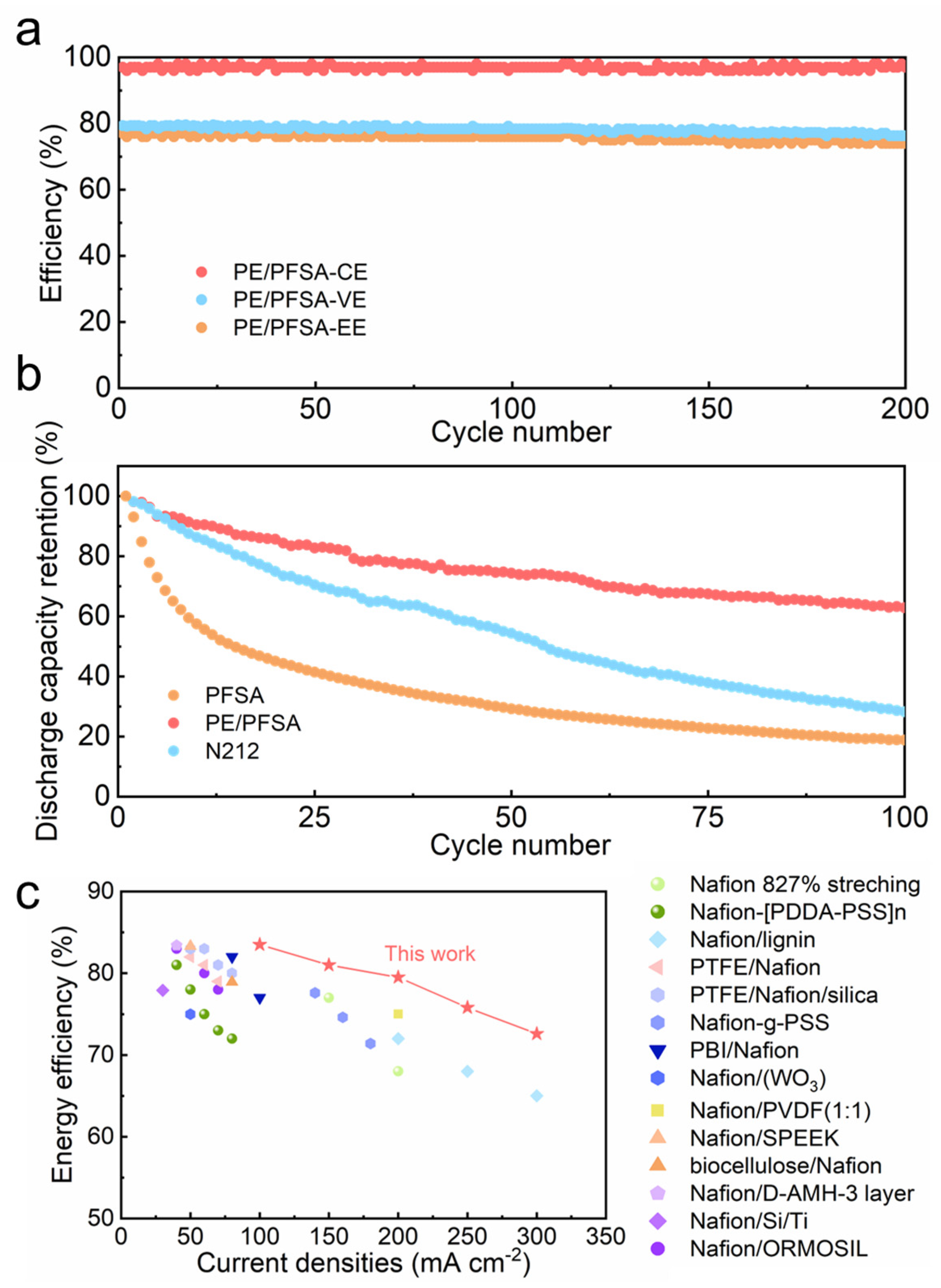 Membranes 13 00272 g006