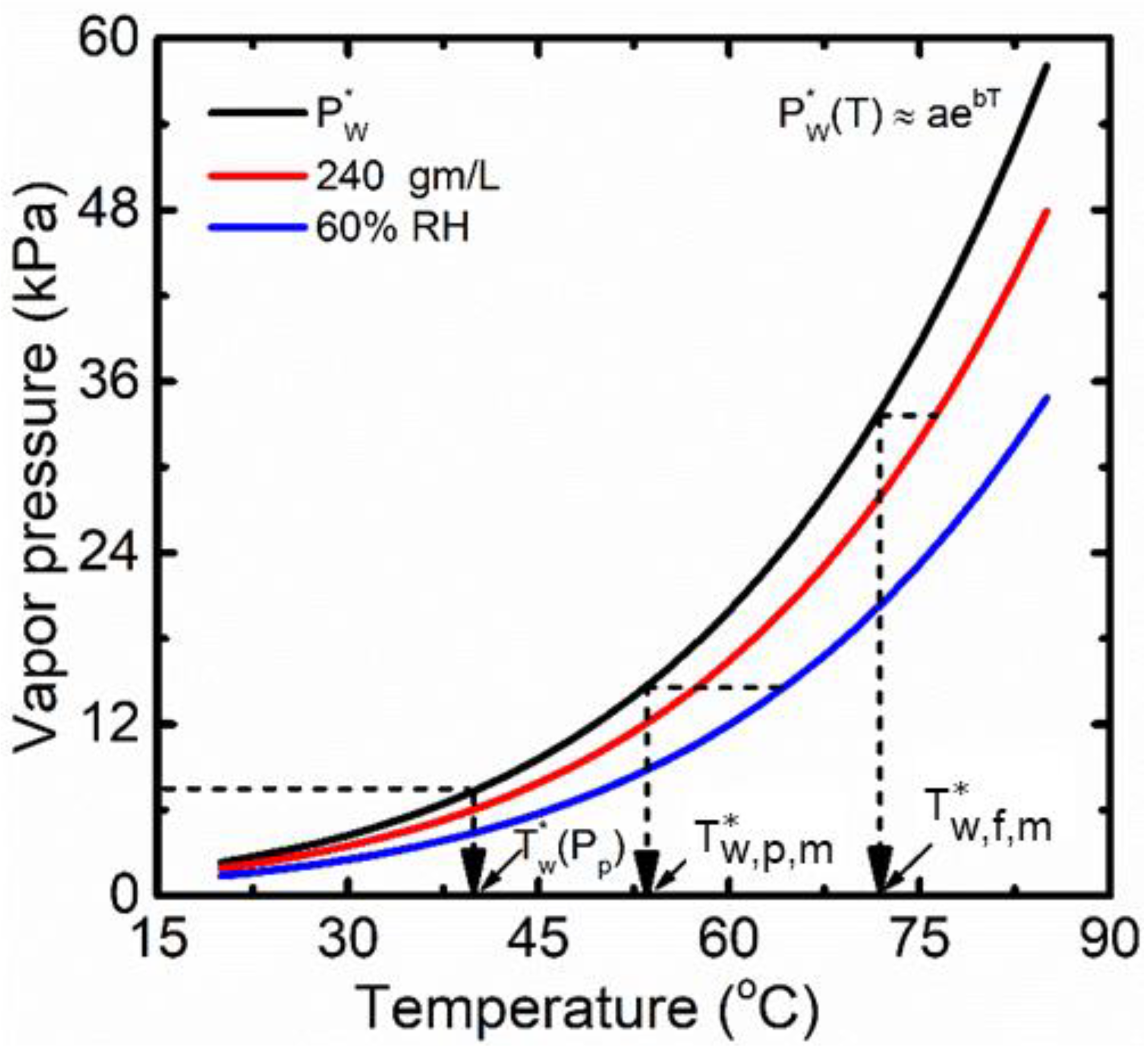 Membranes 13 00273 g002