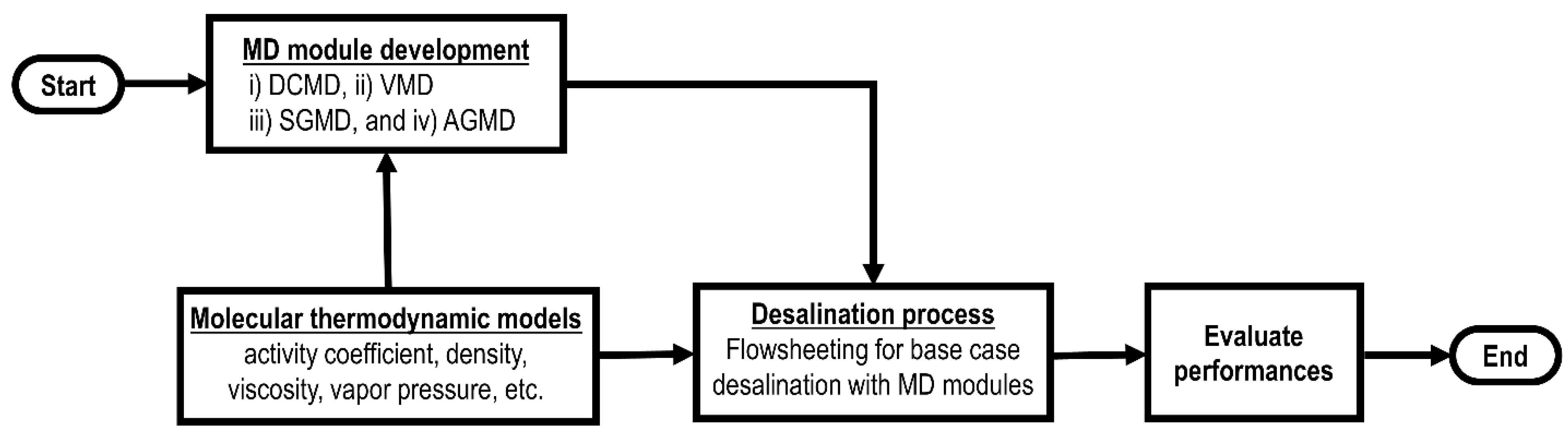Membranes 13 00273 g003