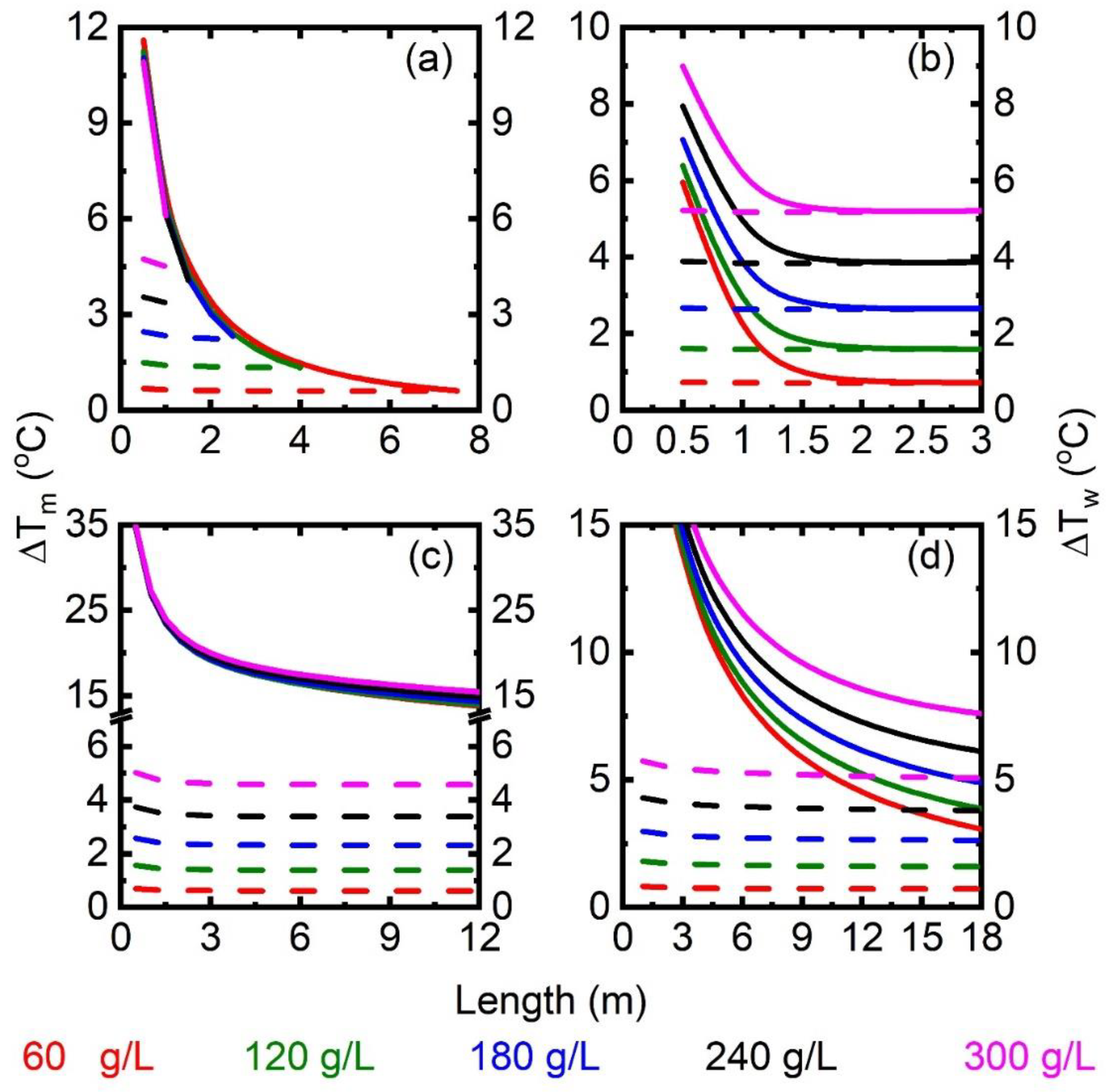 Membranes 13 00273 g004