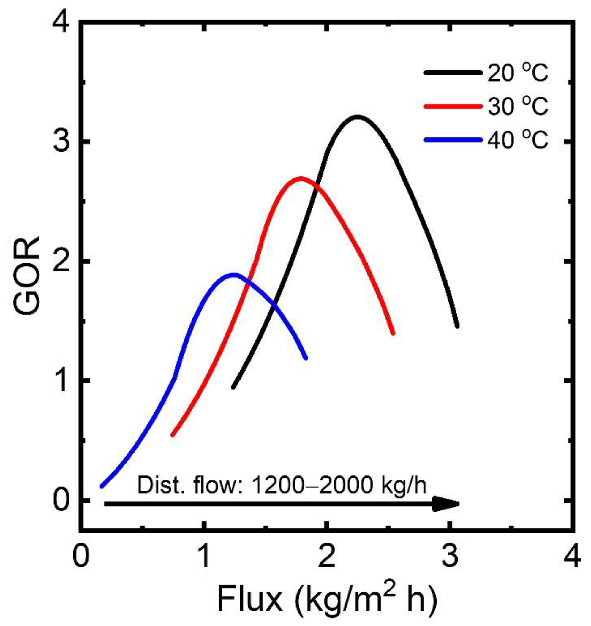 Membranes 13 00273 g006