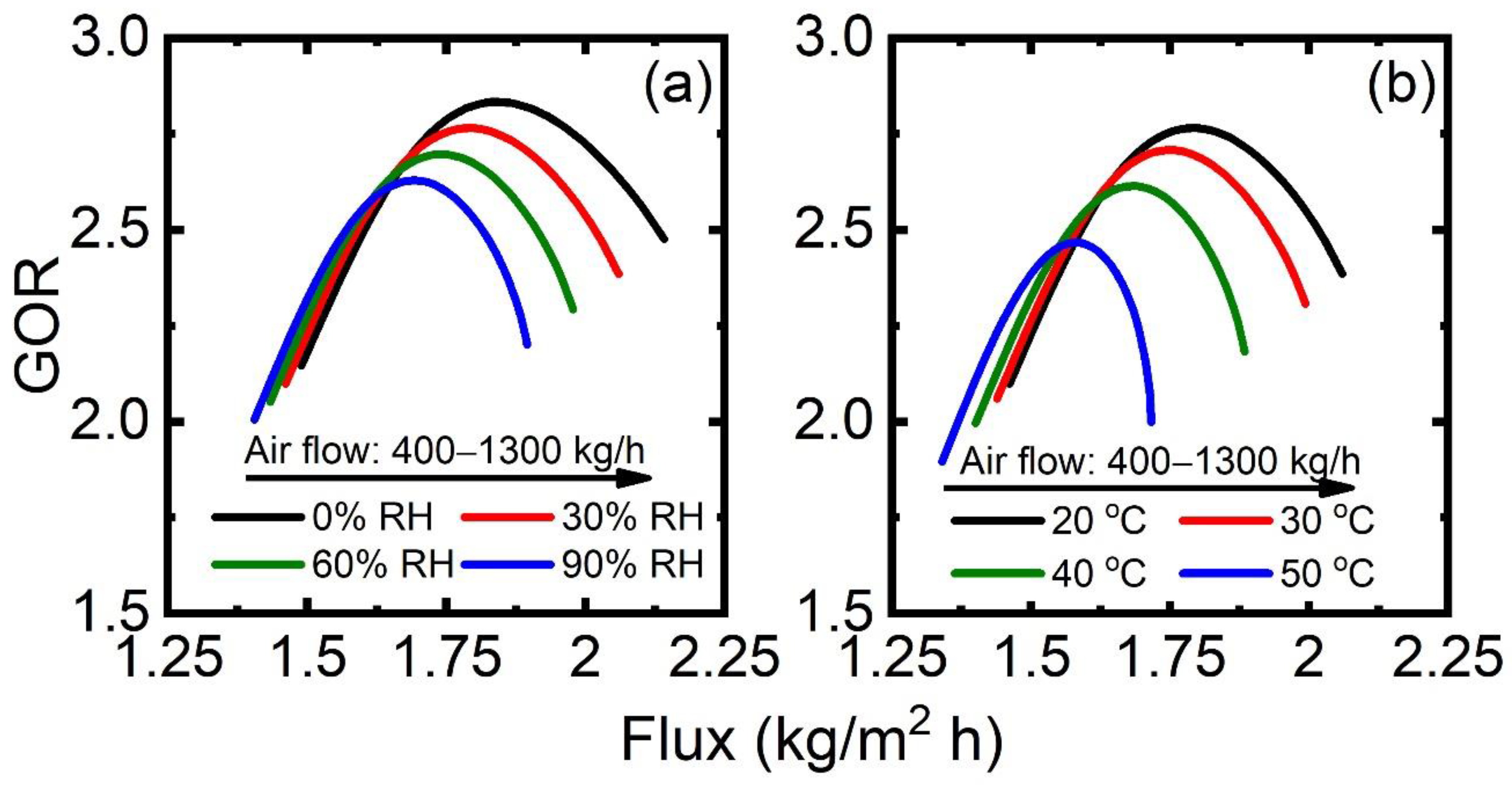 Membranes 13 00273 g008