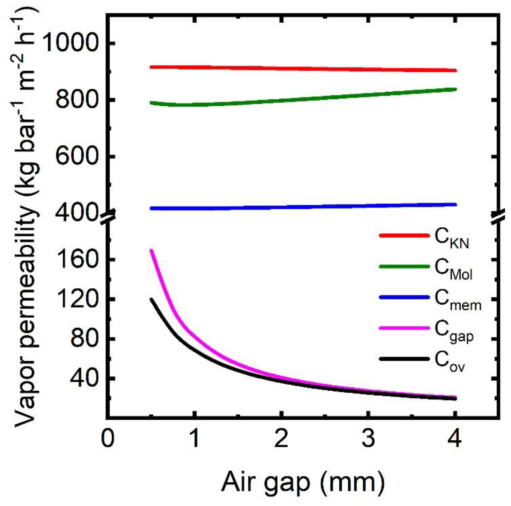 Membranes 13 00273 g010