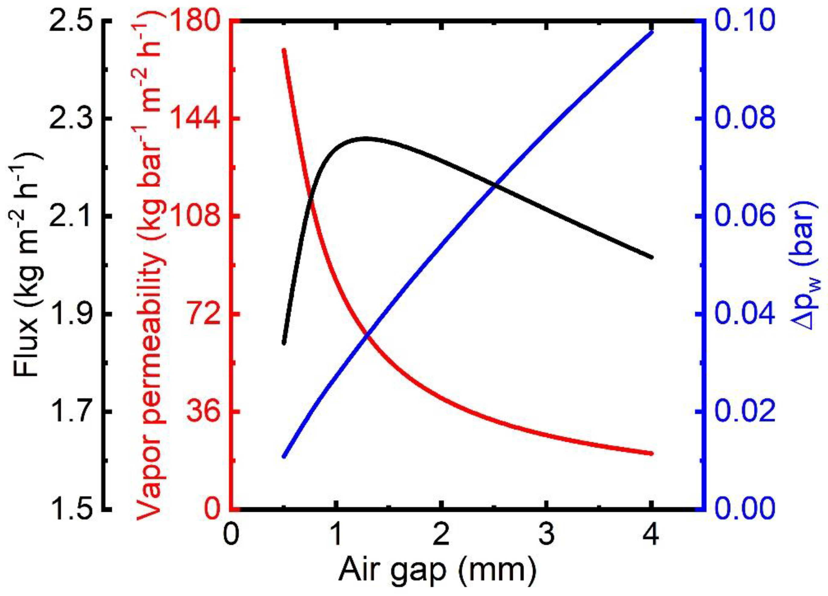 Membranes 13 00273 g011