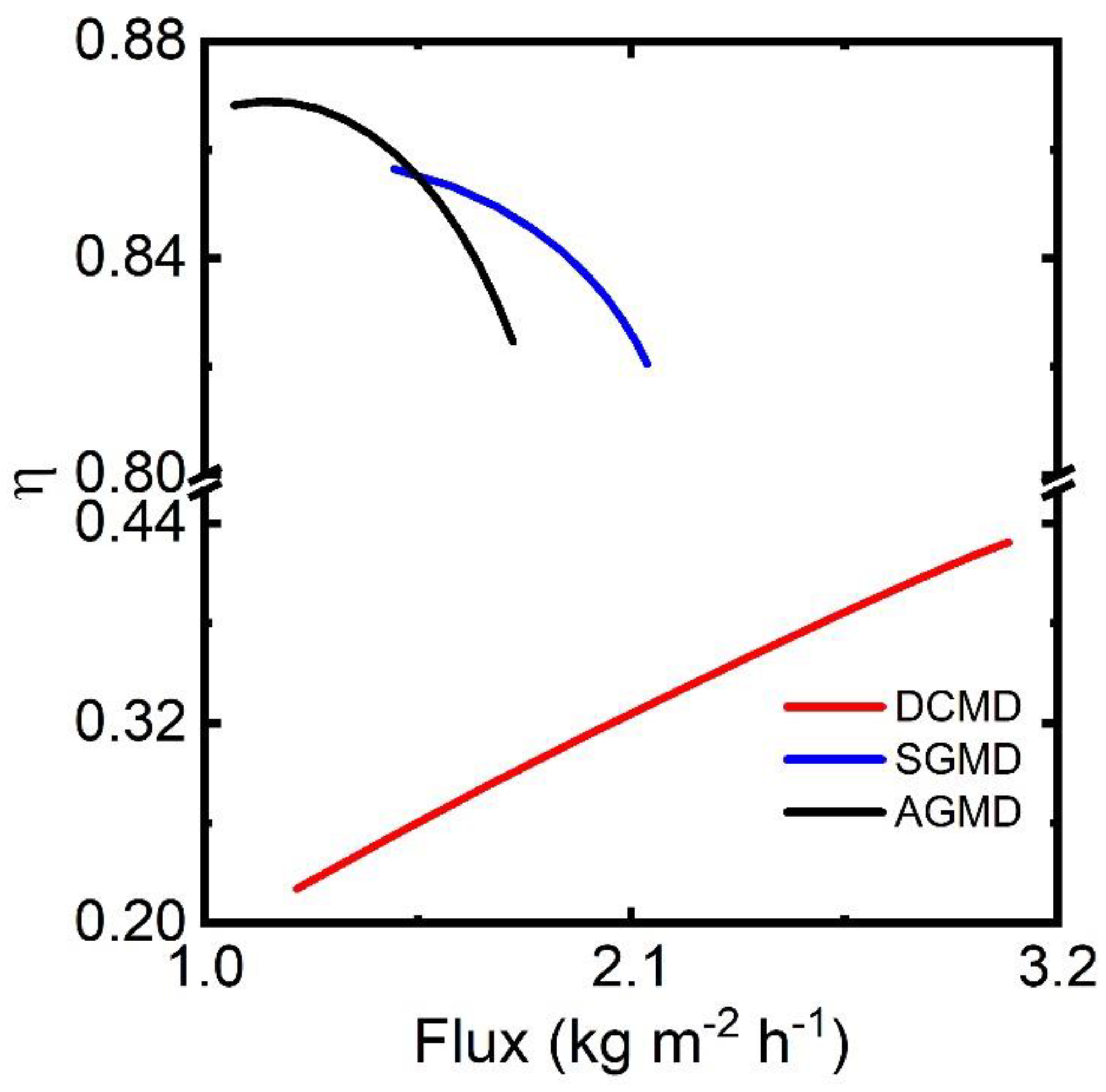Membranes 13 00273 g012