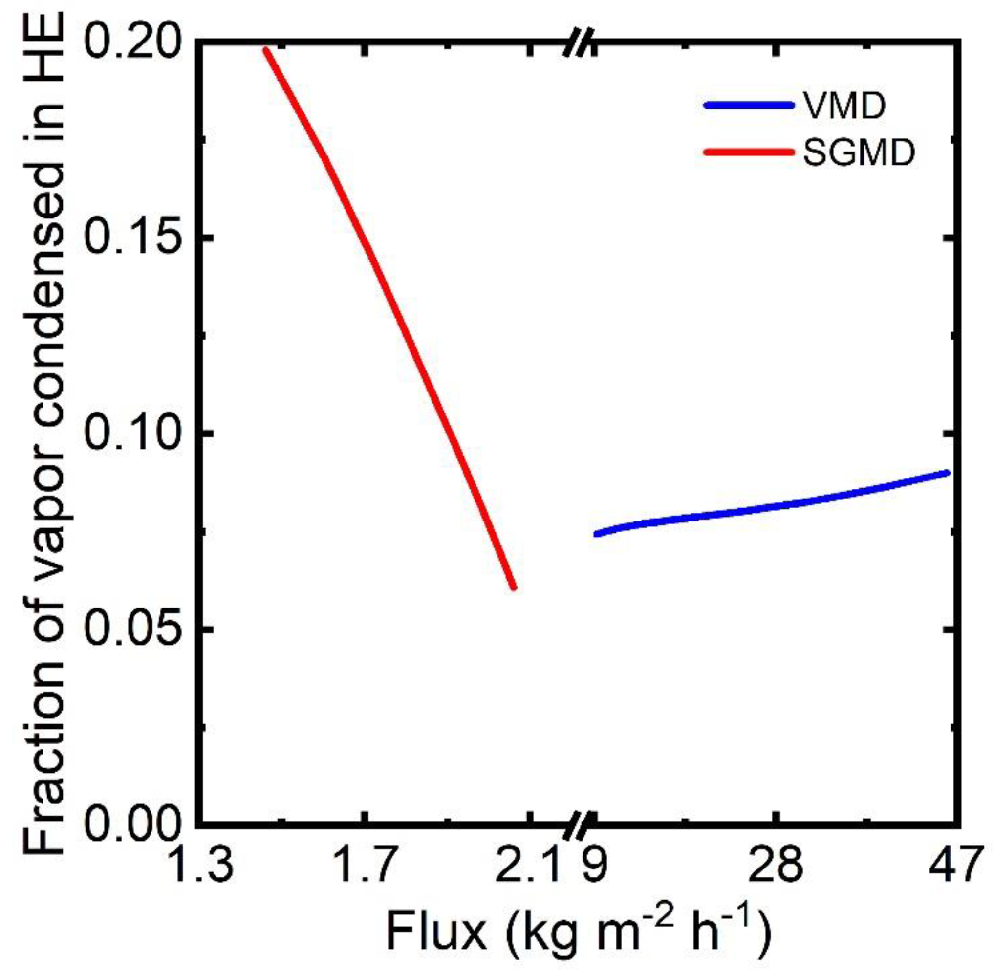 Membranes 13 00273 g013