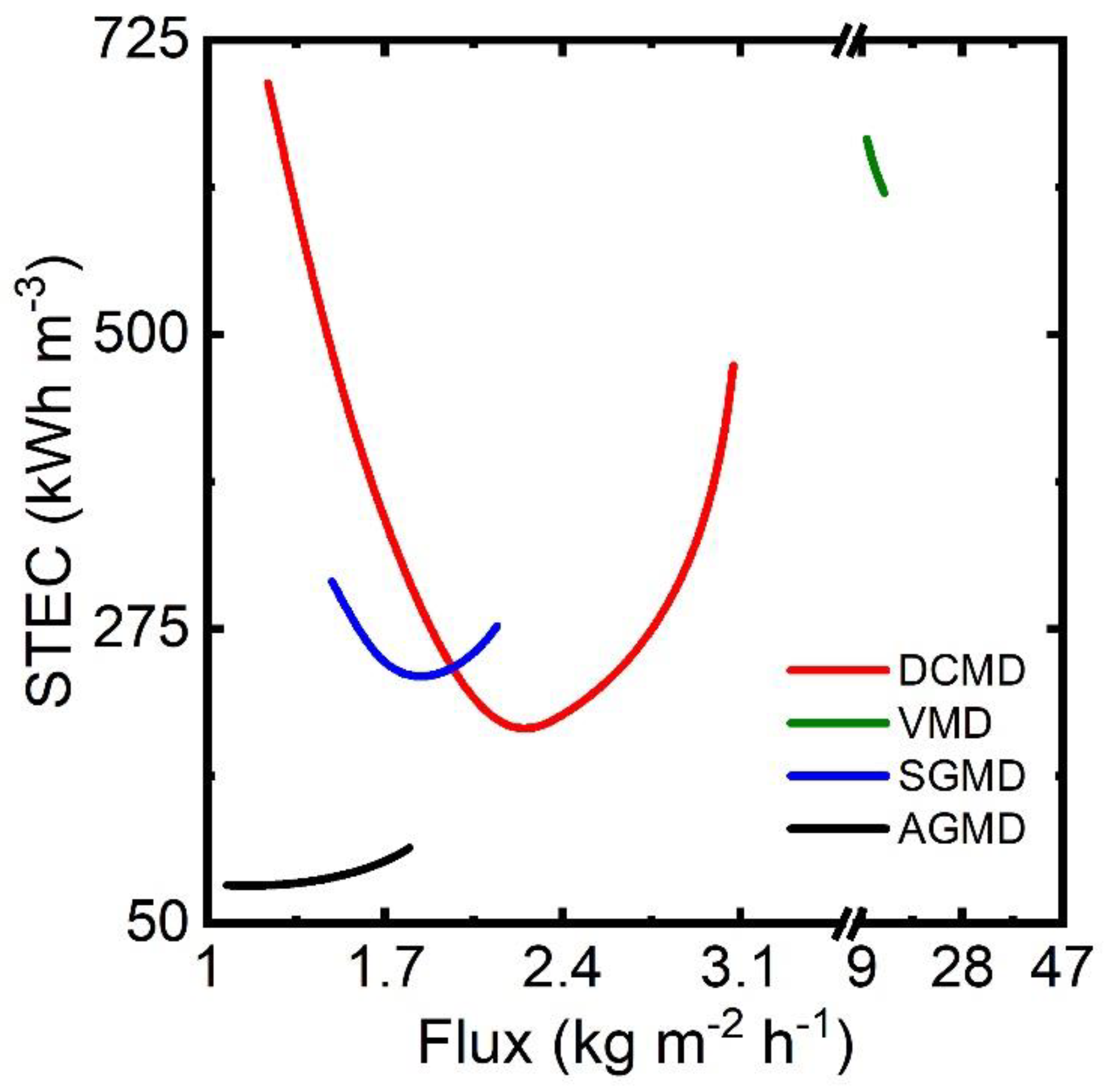 Membranes 13 00273 g014