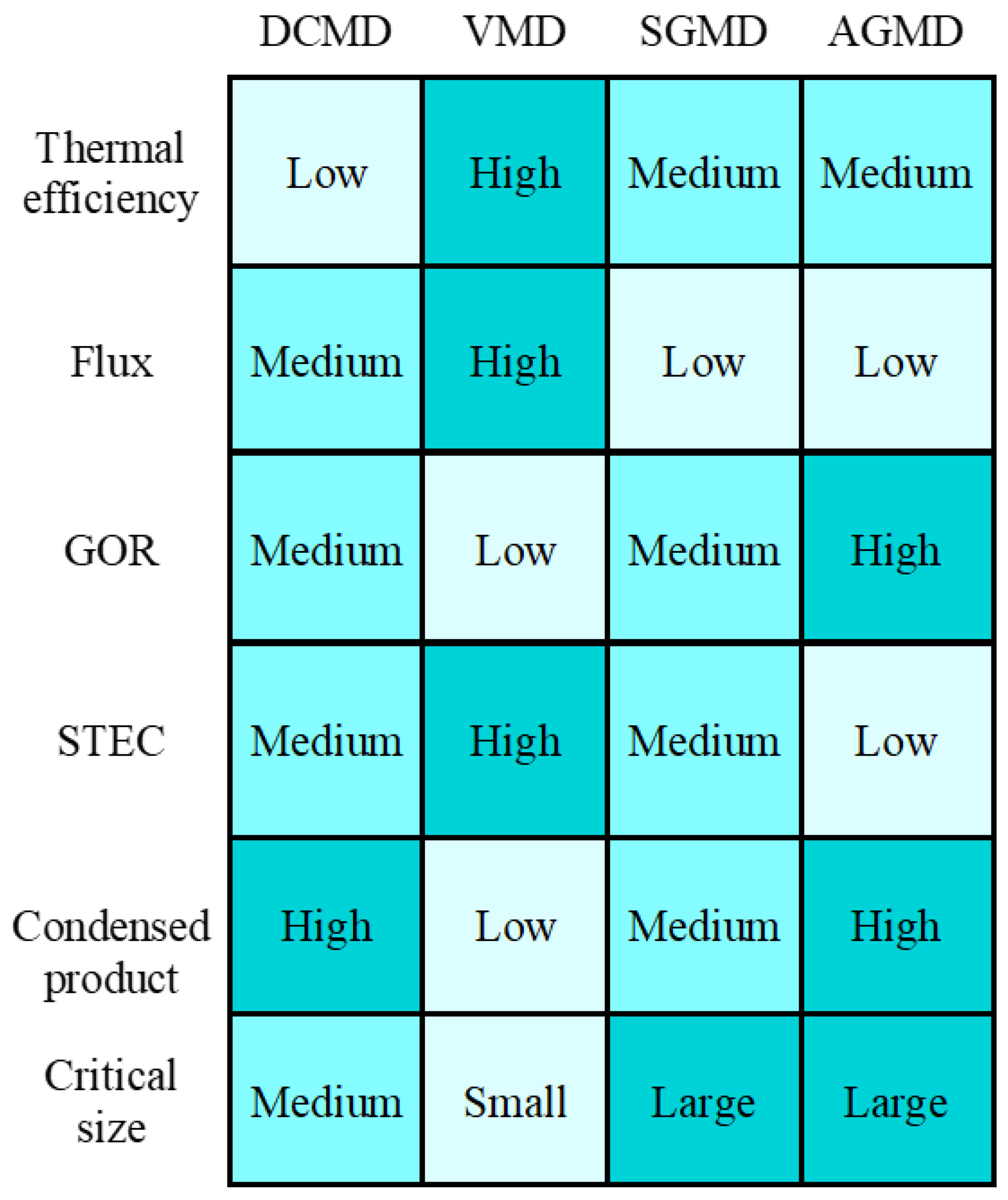 Membranes 13 00273 g015