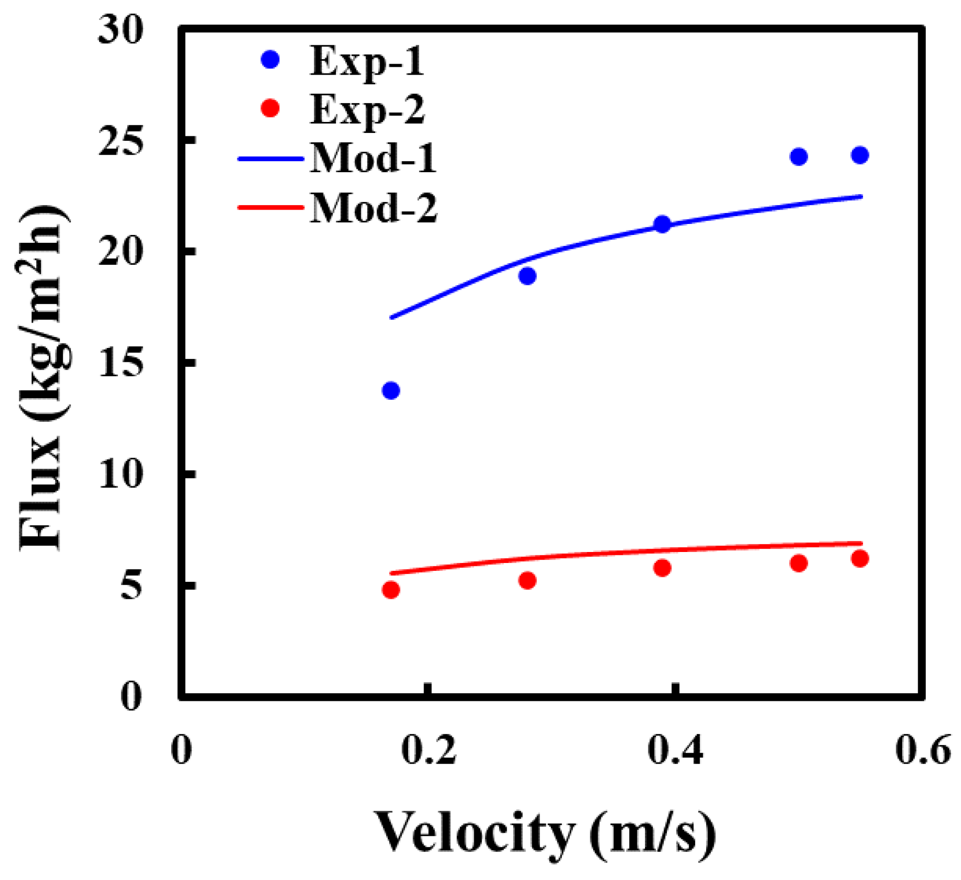 Membranes 13 00273 g0a1