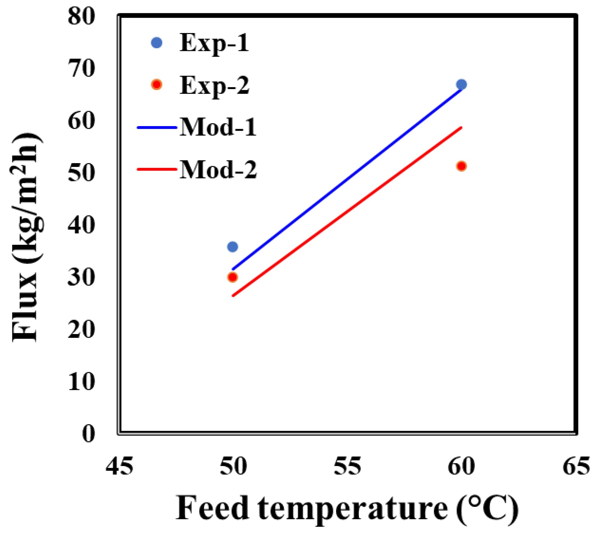 Membranes 13 00273 g0a2