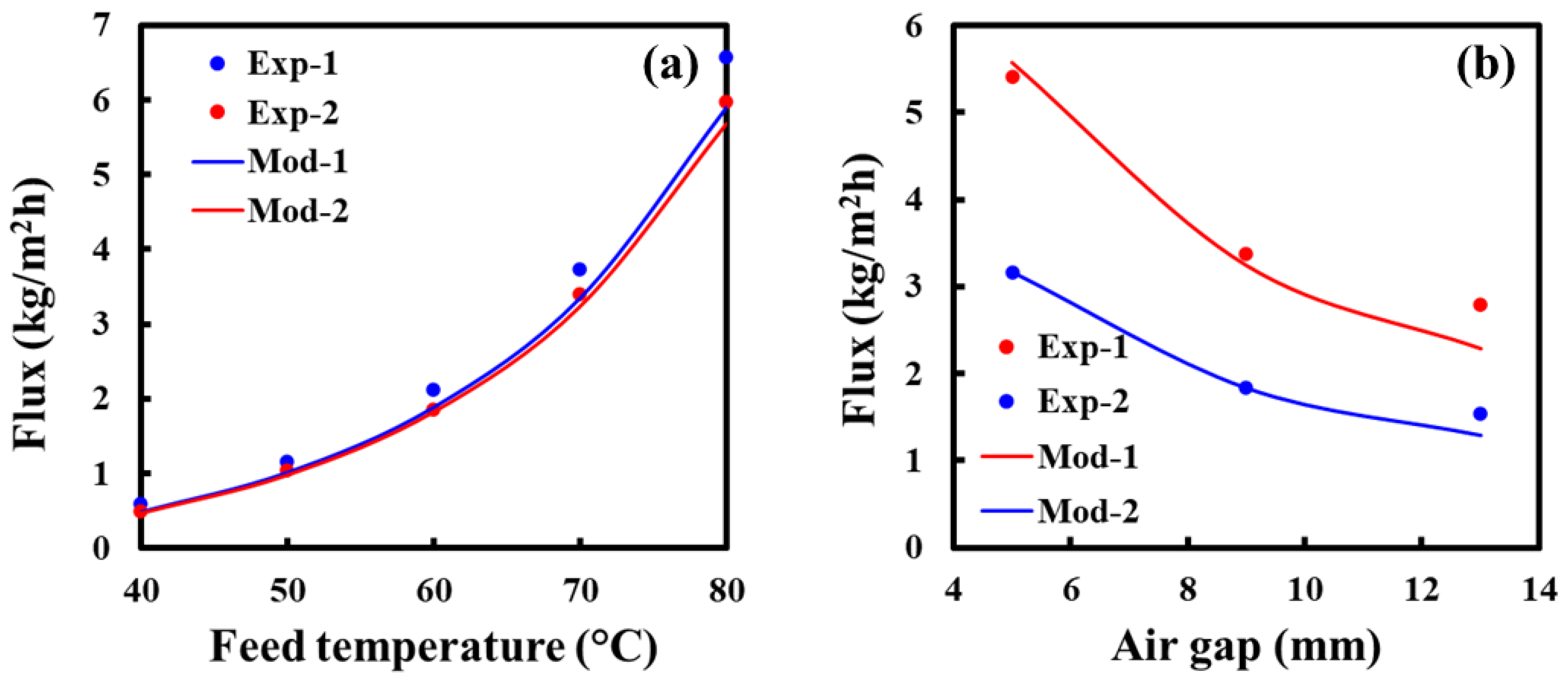 Membranes 13 00273 g0a3
