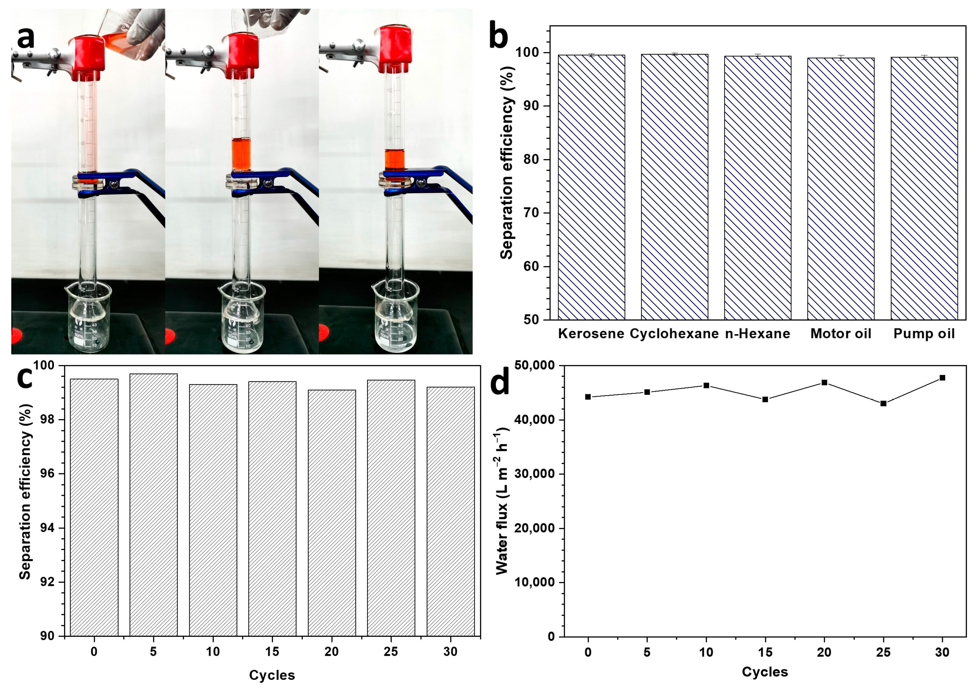 Membranes 13 00276 g003