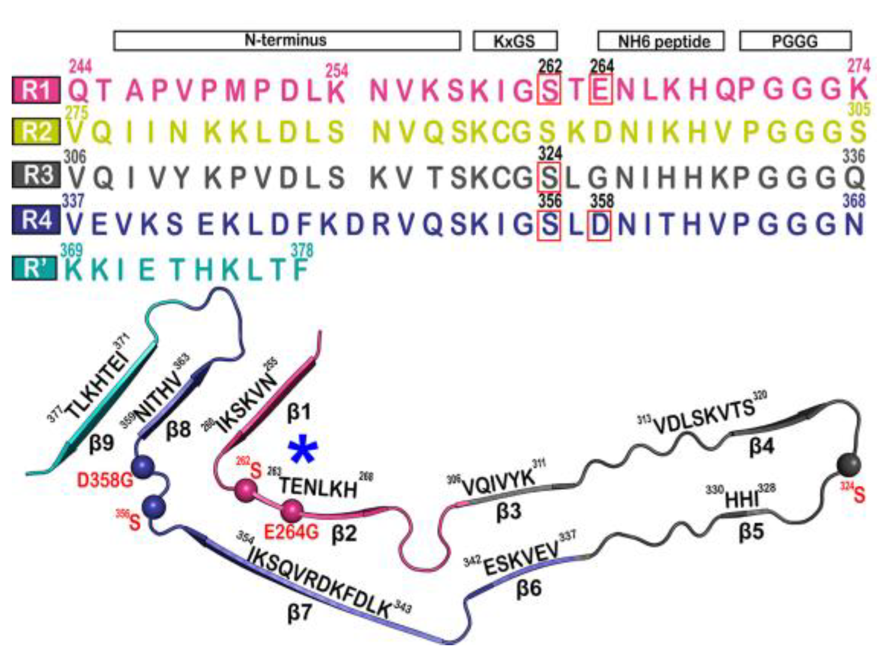 Membranes 13 00277 g004 Membranes 13 00277 g004