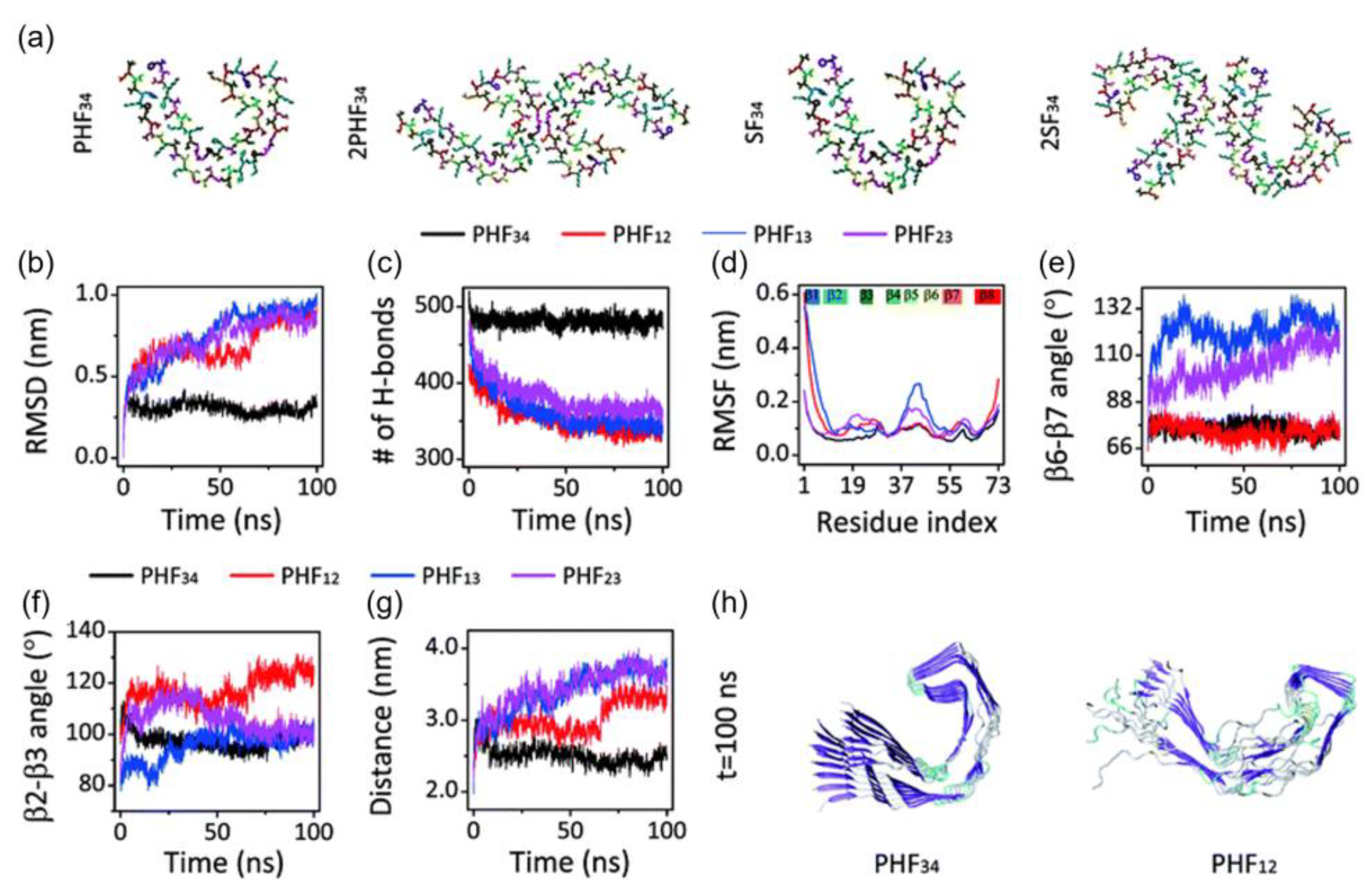 Membranes 13 00277 g006 Membranes 13 00277 g006