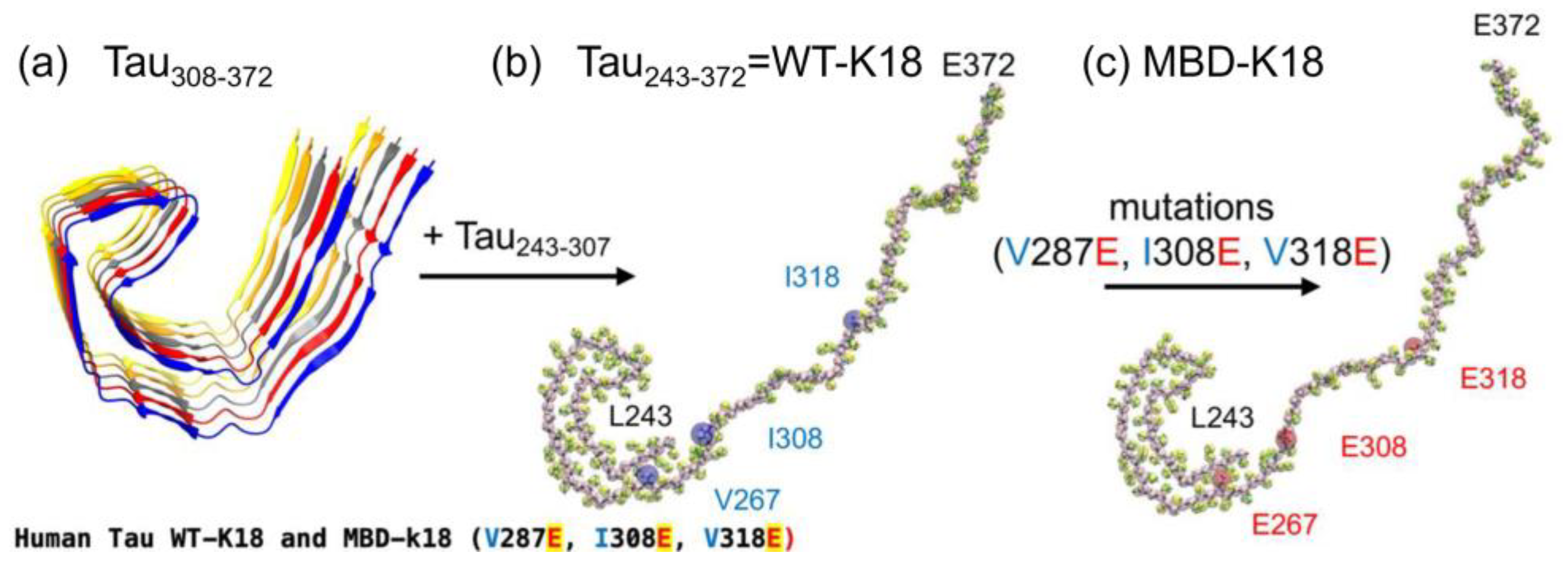 Membranes 13 00277 g008 Membranes 13 00277 g008