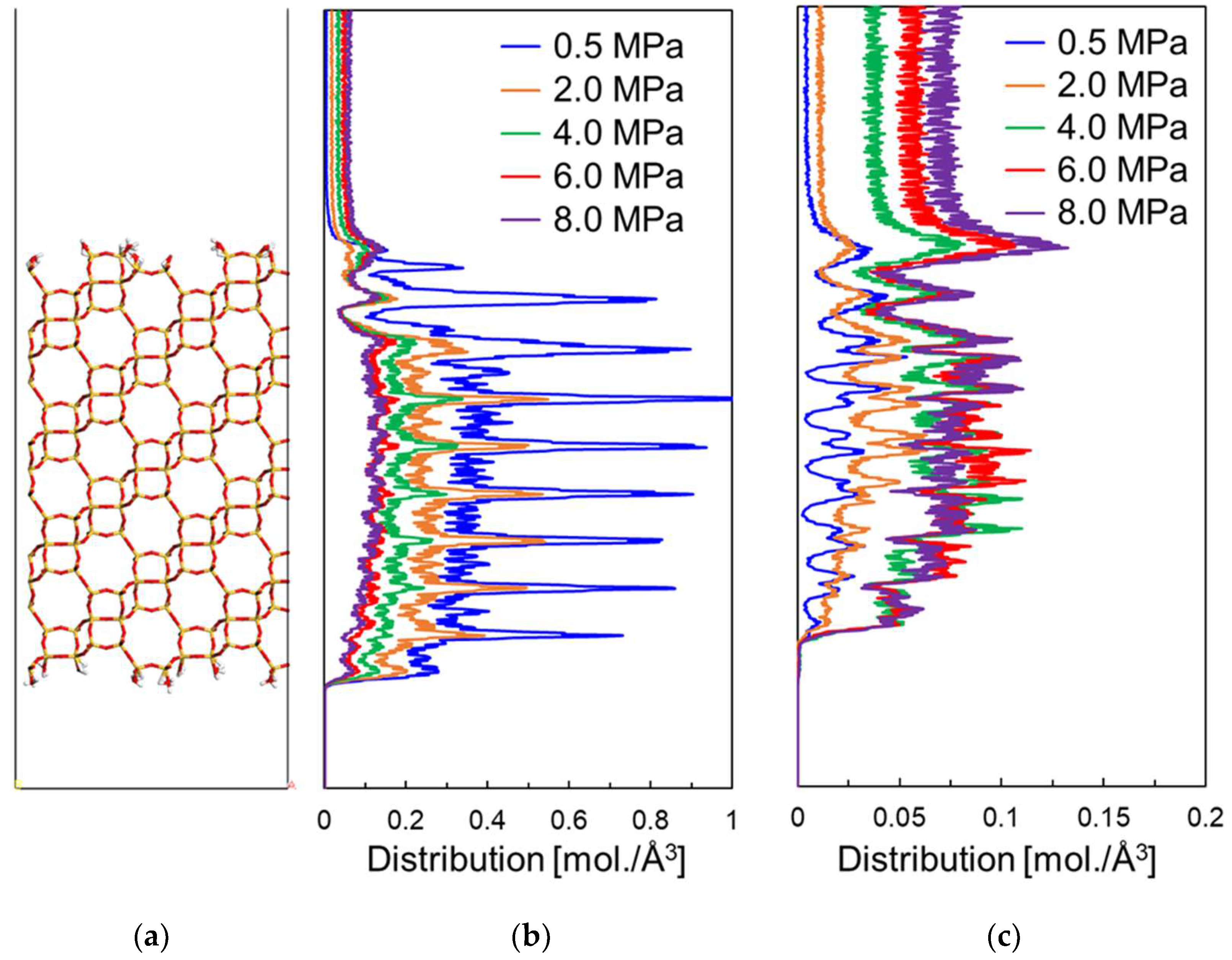 Membranes 13 00278 g005 Membranes 13 00278 g005