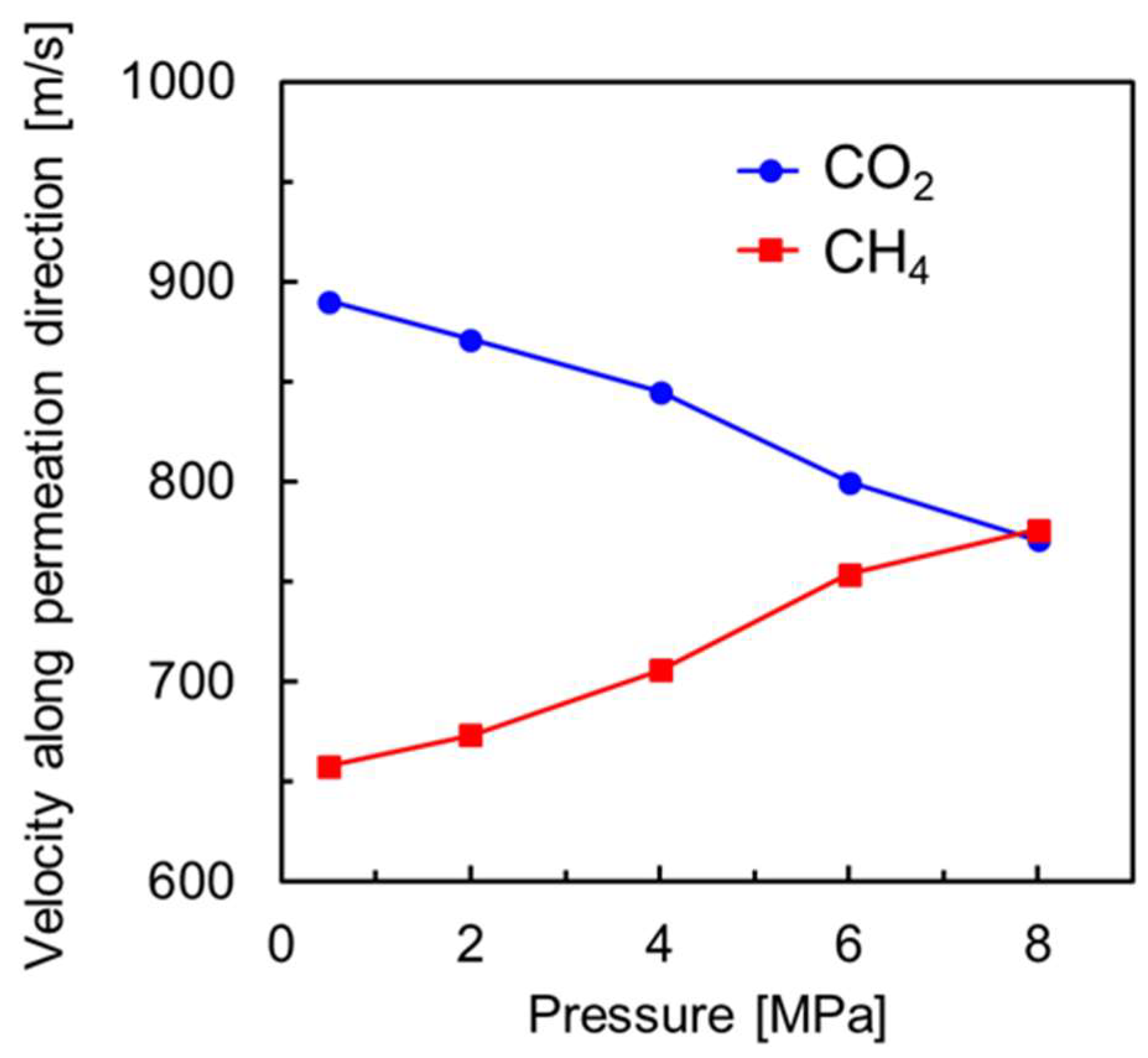 Membranes 13 00278 g006 Membranes 13 00278 g006