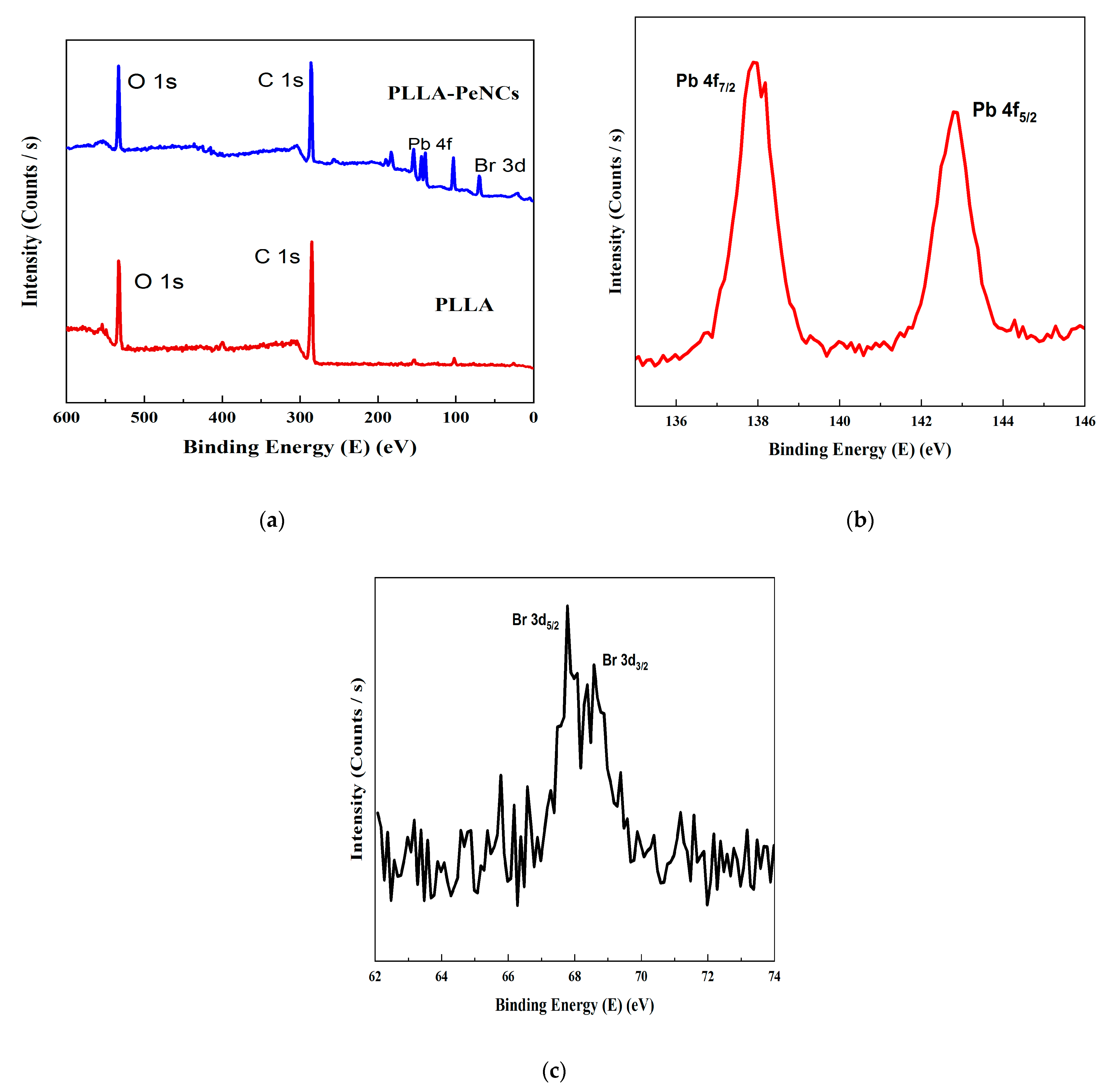 Membranes 13 00279 g006