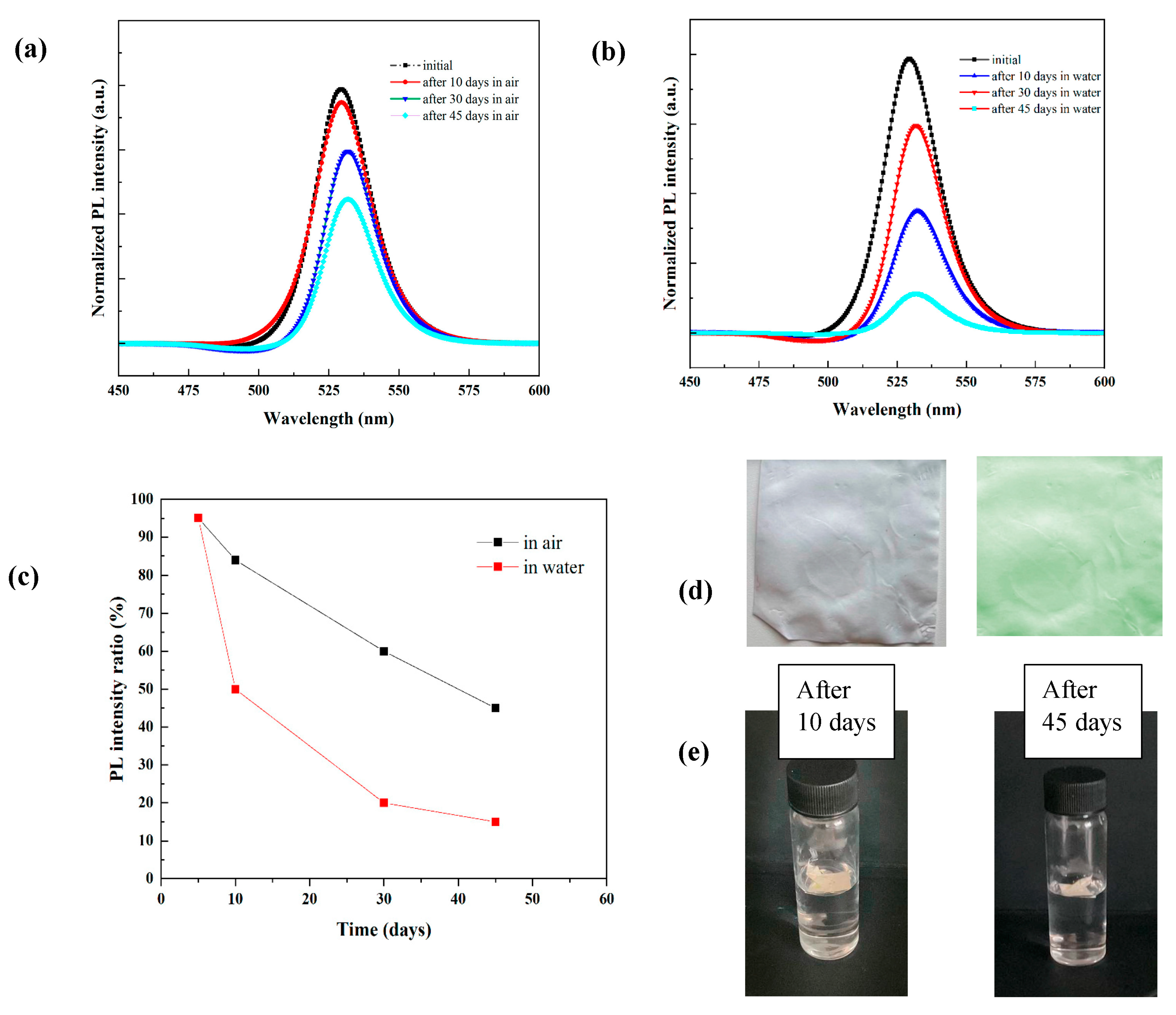 Membranes 13 00279 g007