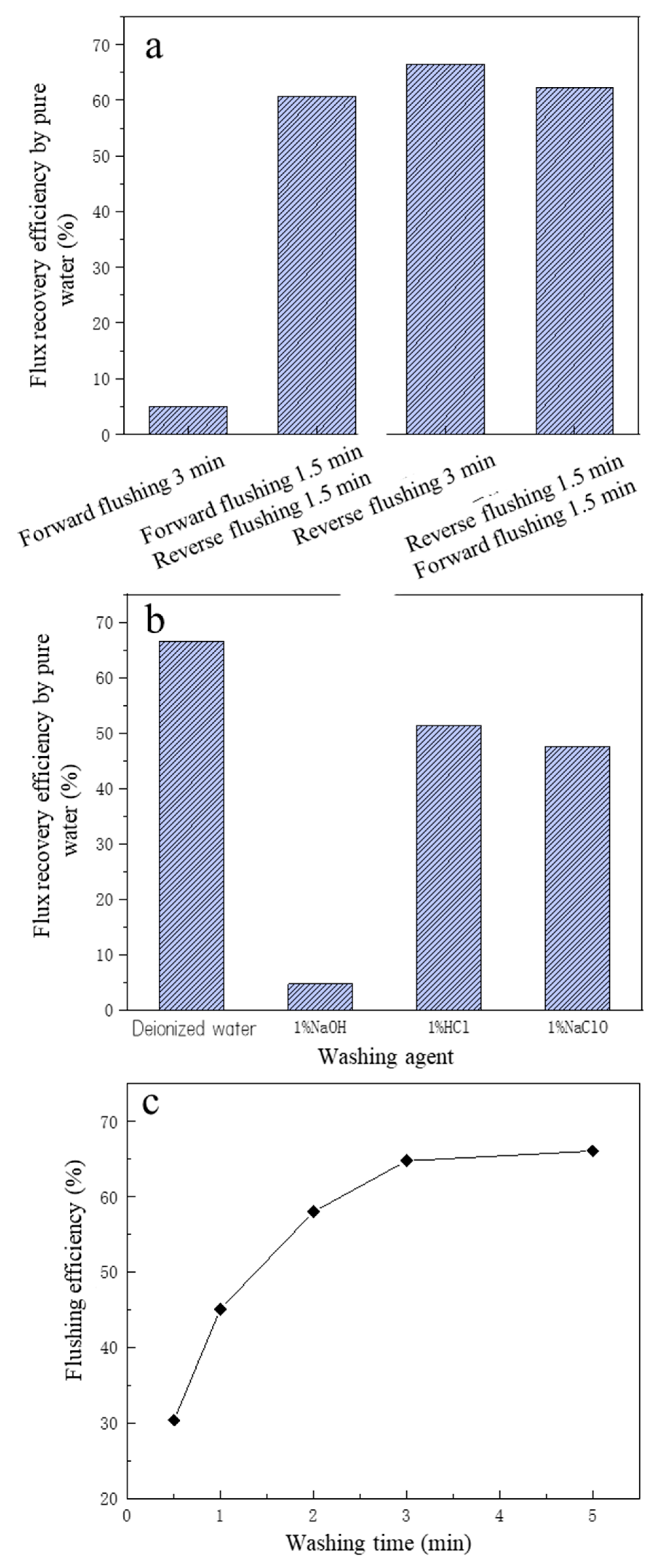 Membranes 13 00280 g004
