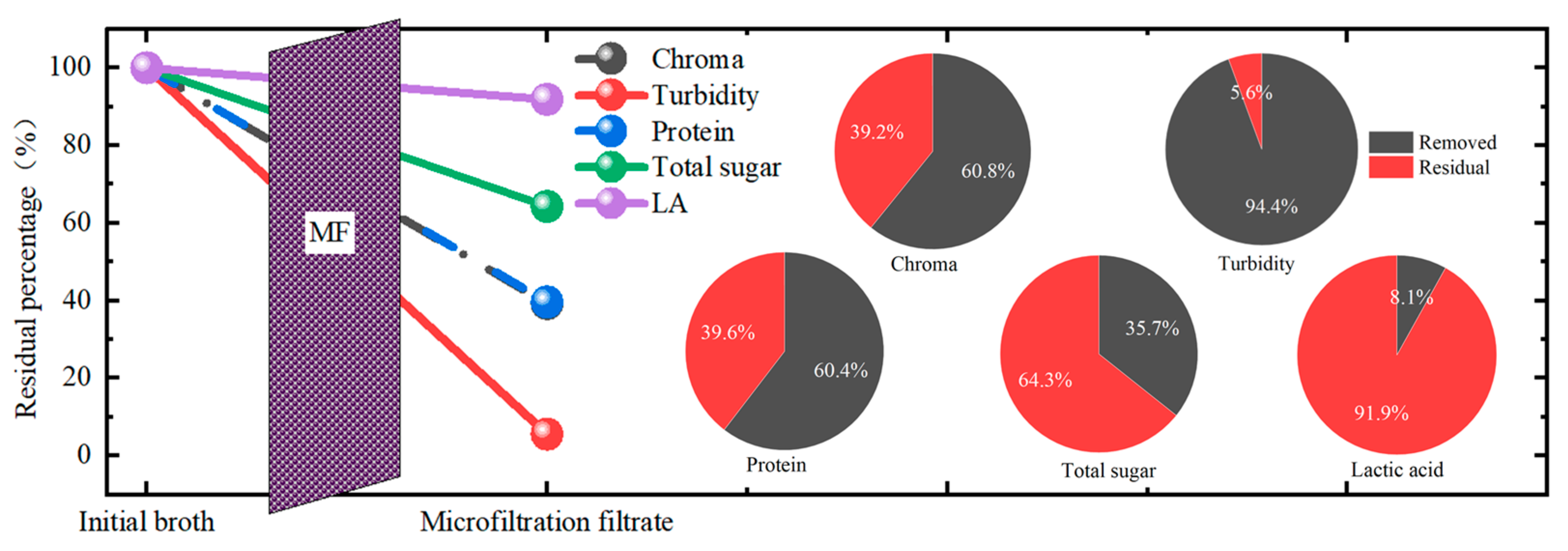Membranes 13 00280 g007