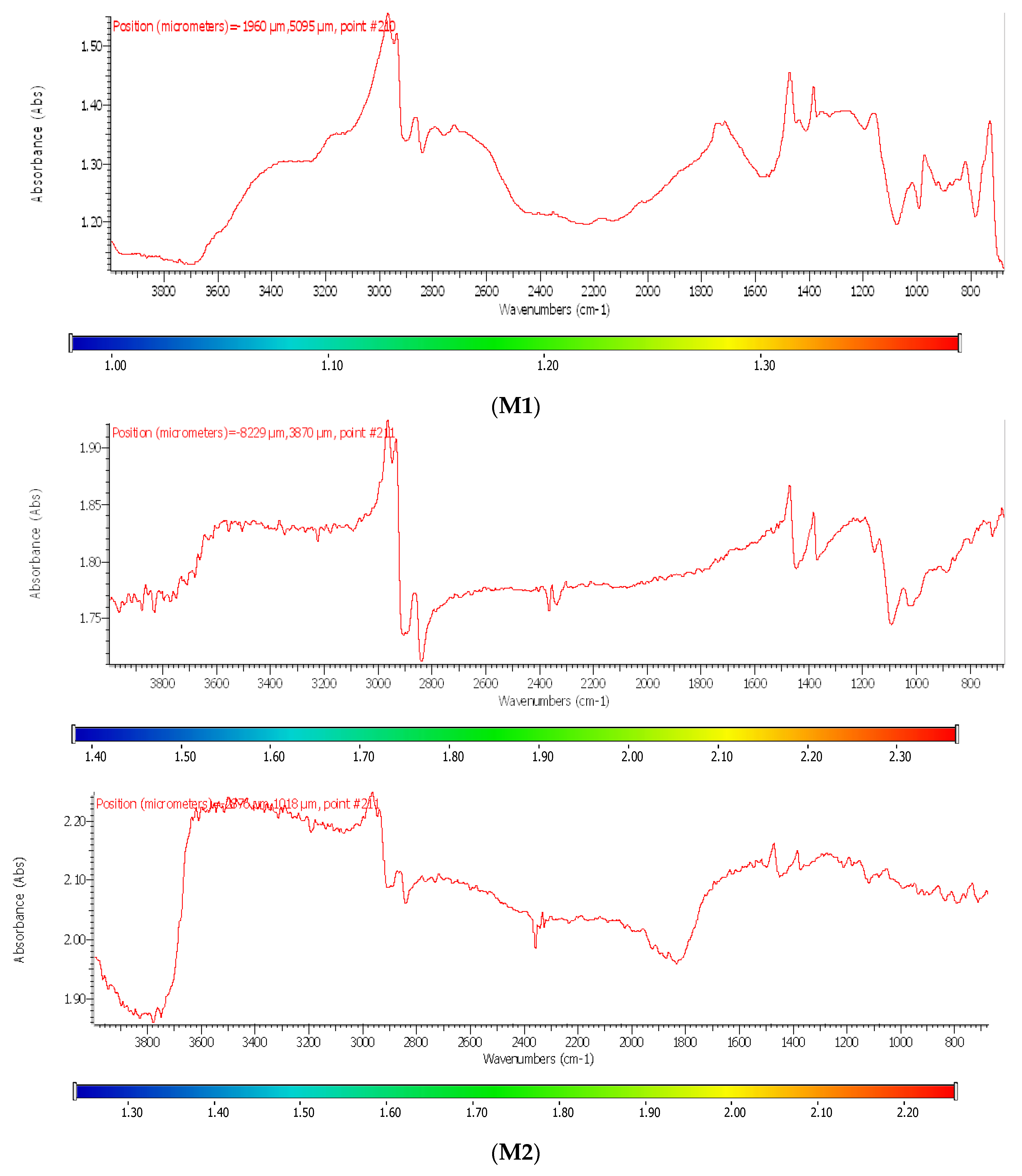 Membranes 13 00282 g009a 550