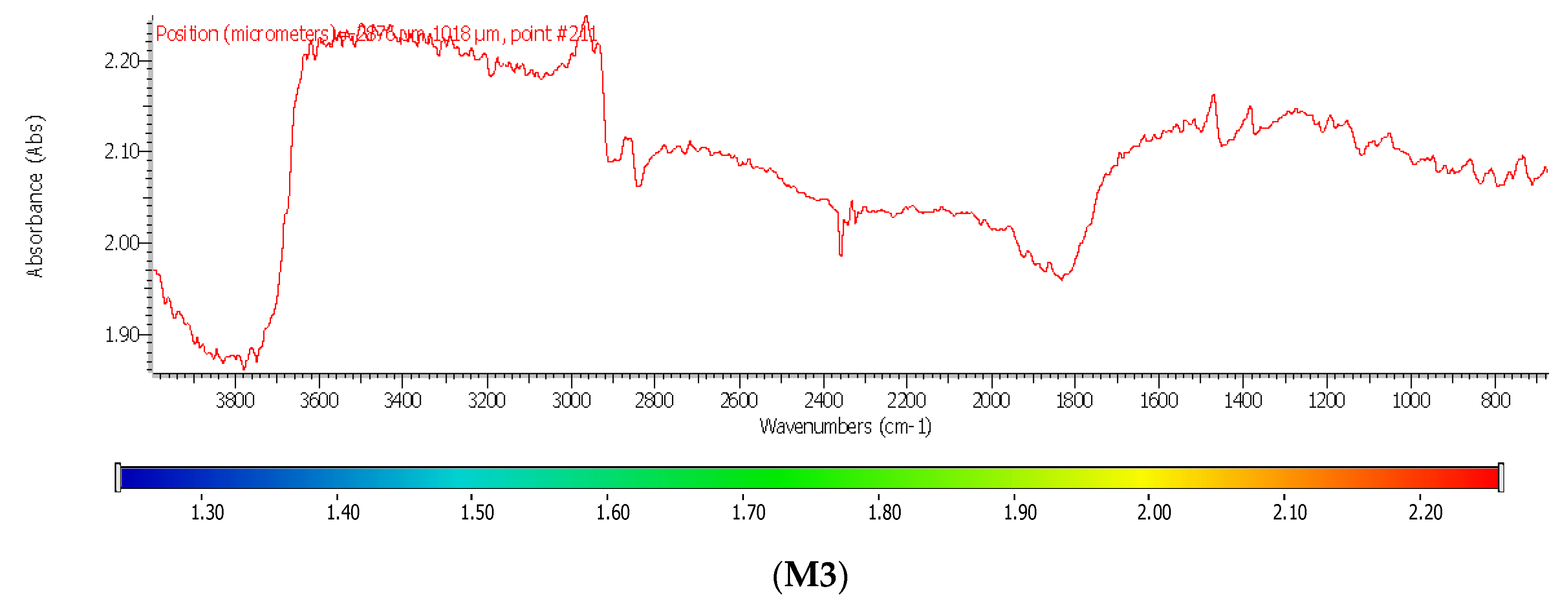 Membranes 13 00282 g009b 550