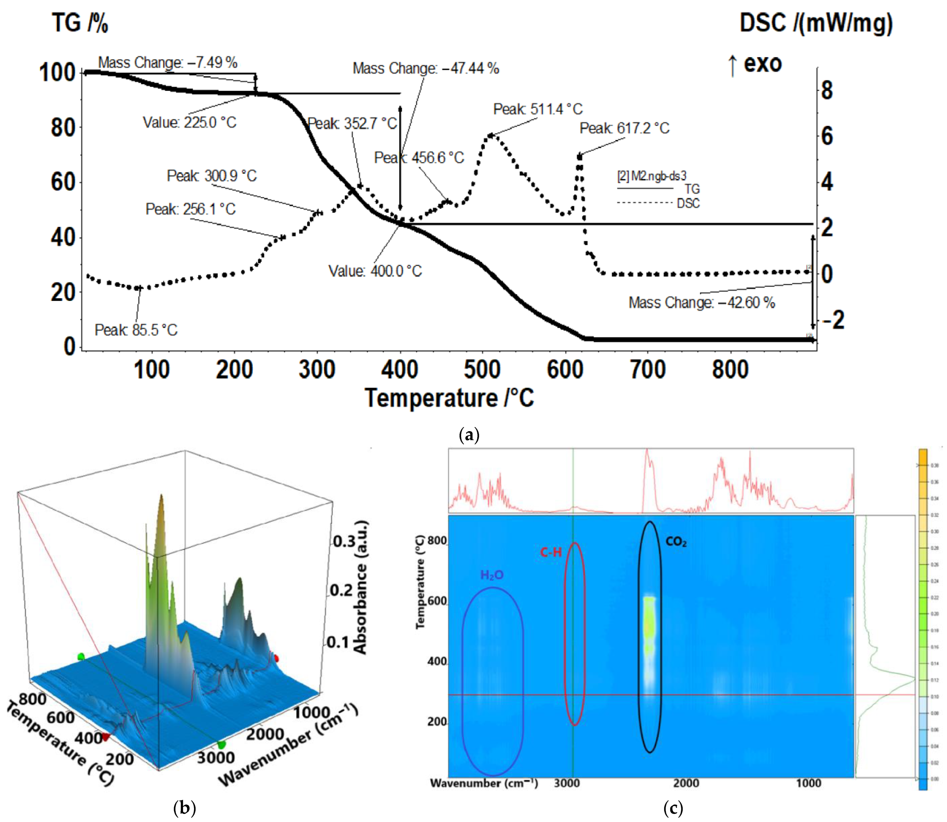 Membranes 13 00282 g011 550