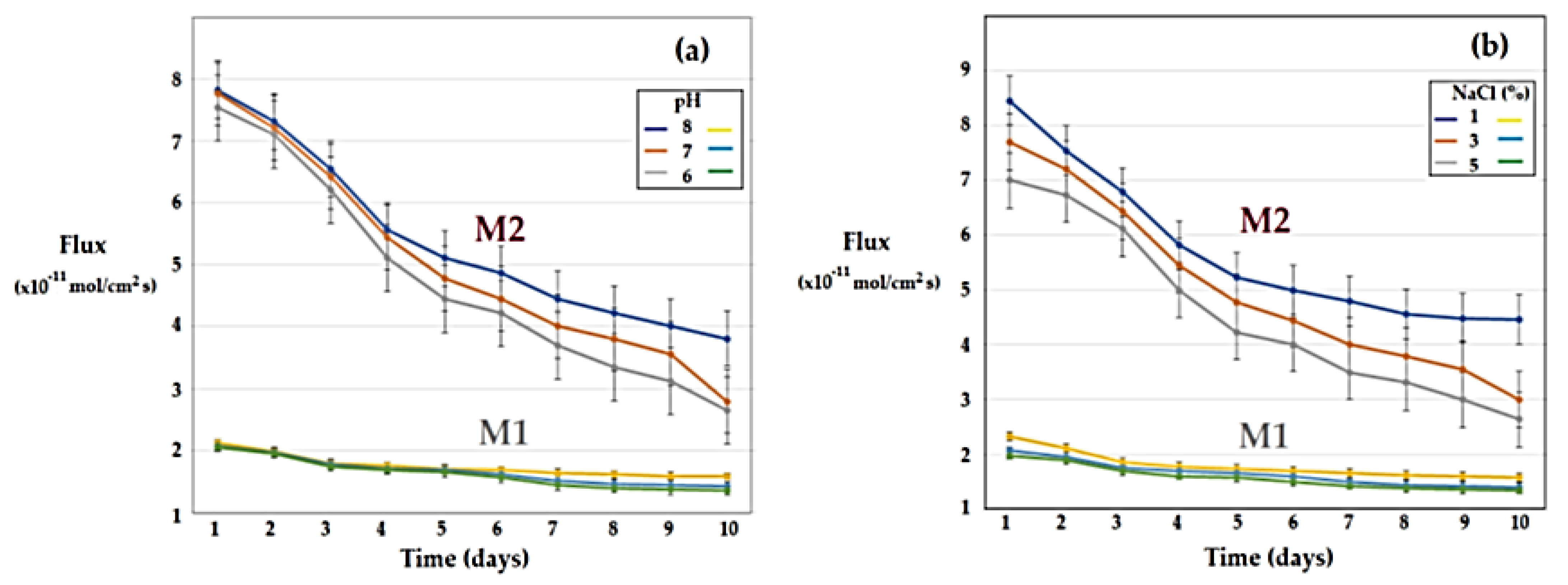 Membranes 13 00282 g013 550