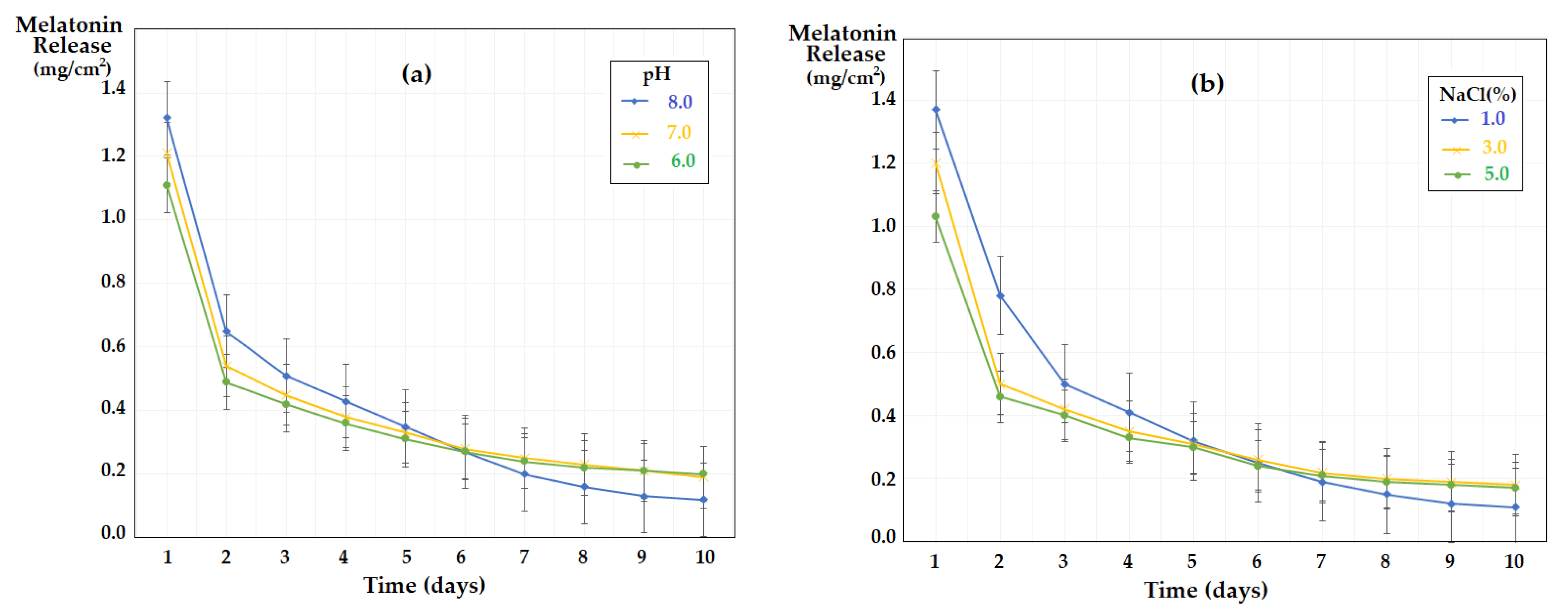 Membranes 13 00282 g017 550