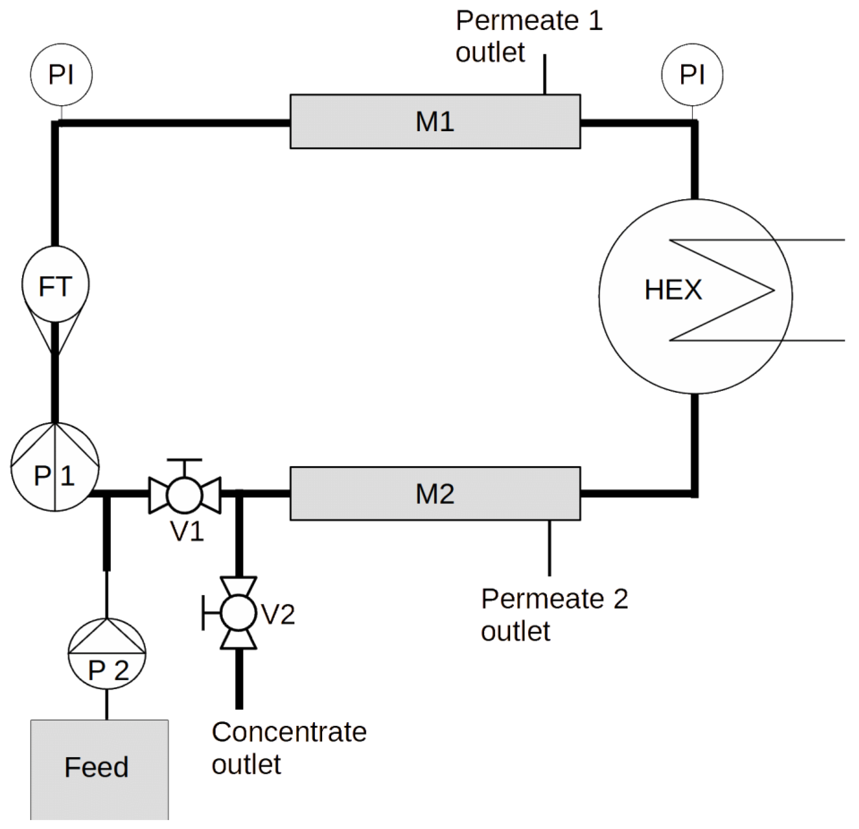 Membranes 13 00283 g001 Membranes 13 00283 g001