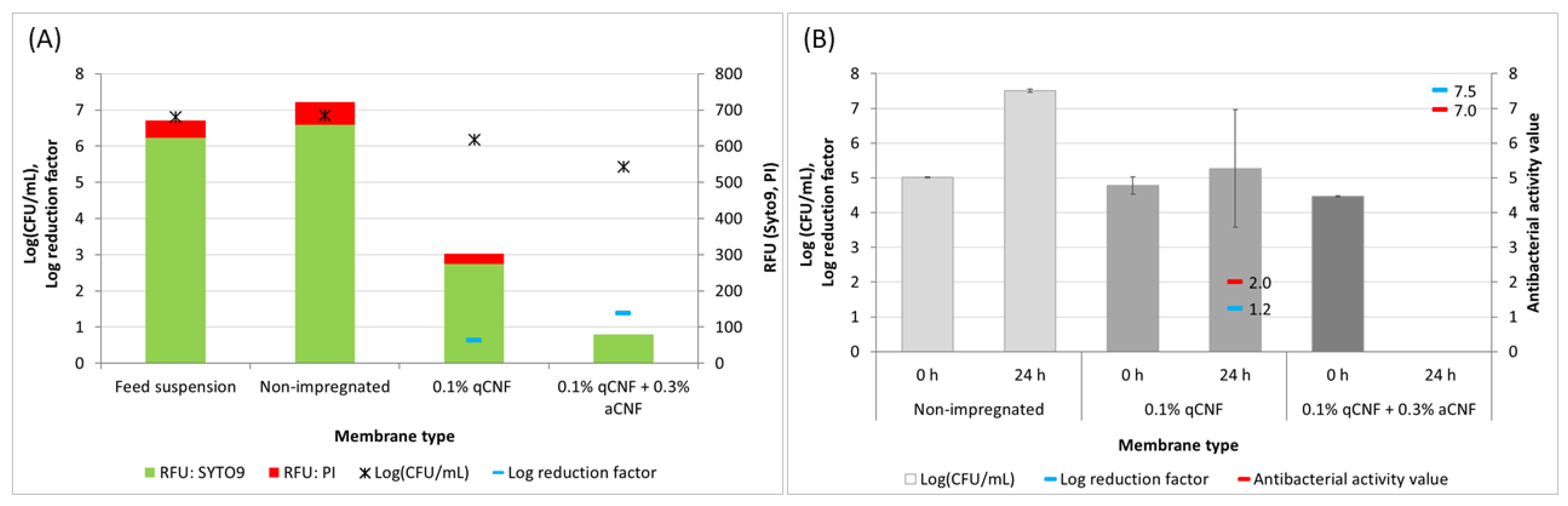 Membranes 13 00284 g002 Membranes 13 00284 g002